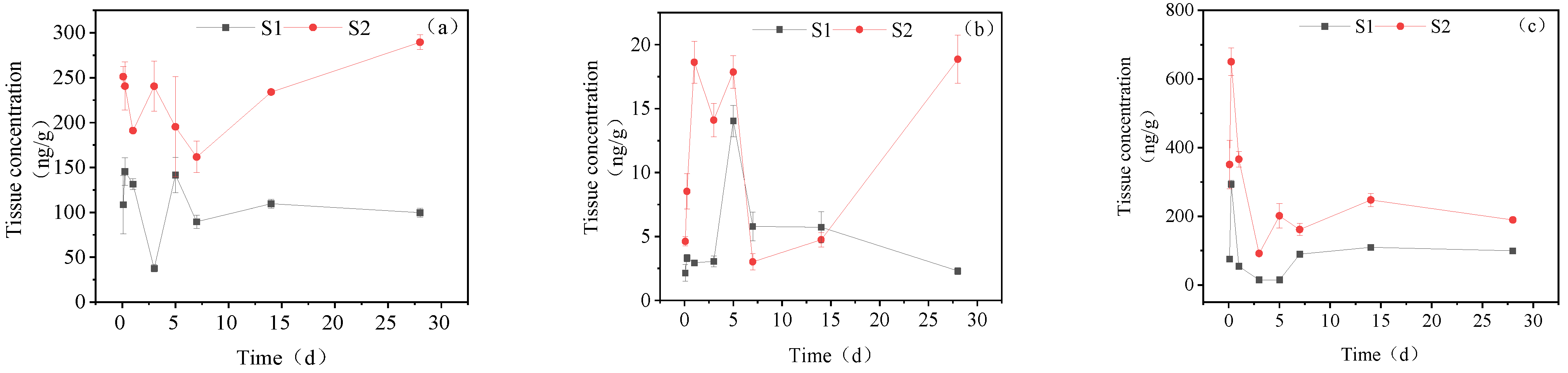 Toxics 11 00619 g006