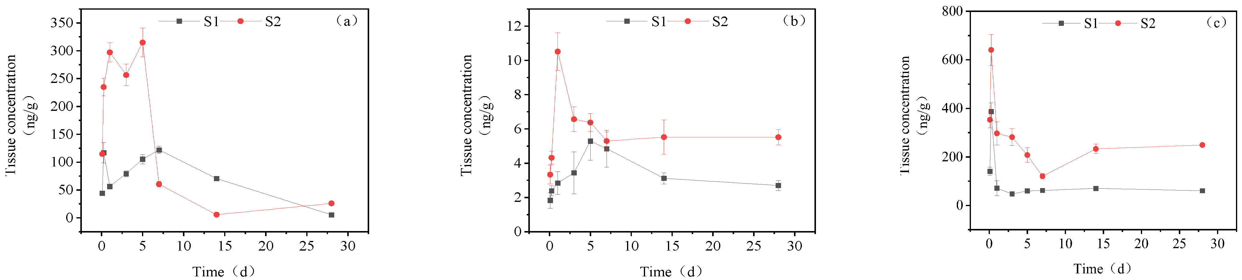 Toxics 11 00619 g007