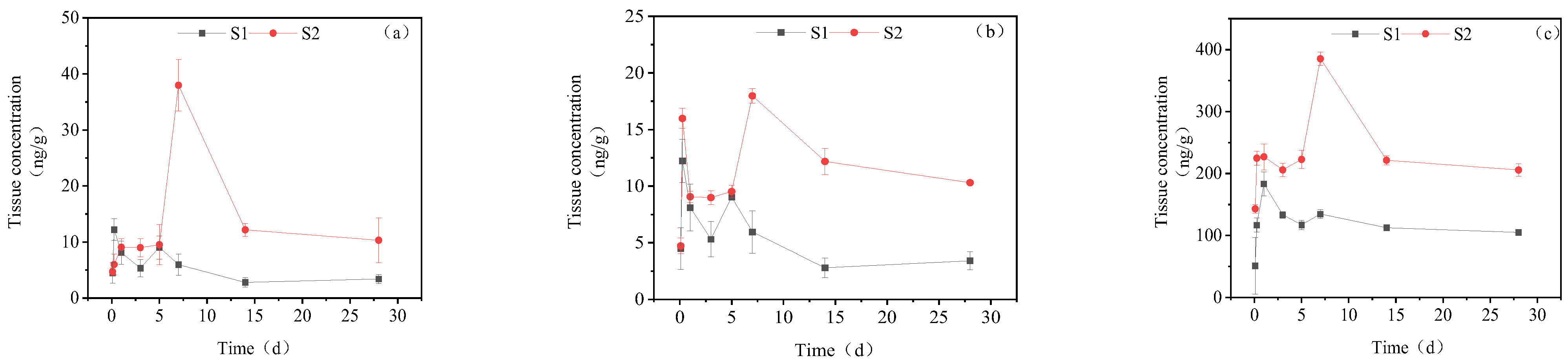 Toxics 11 00619 g008