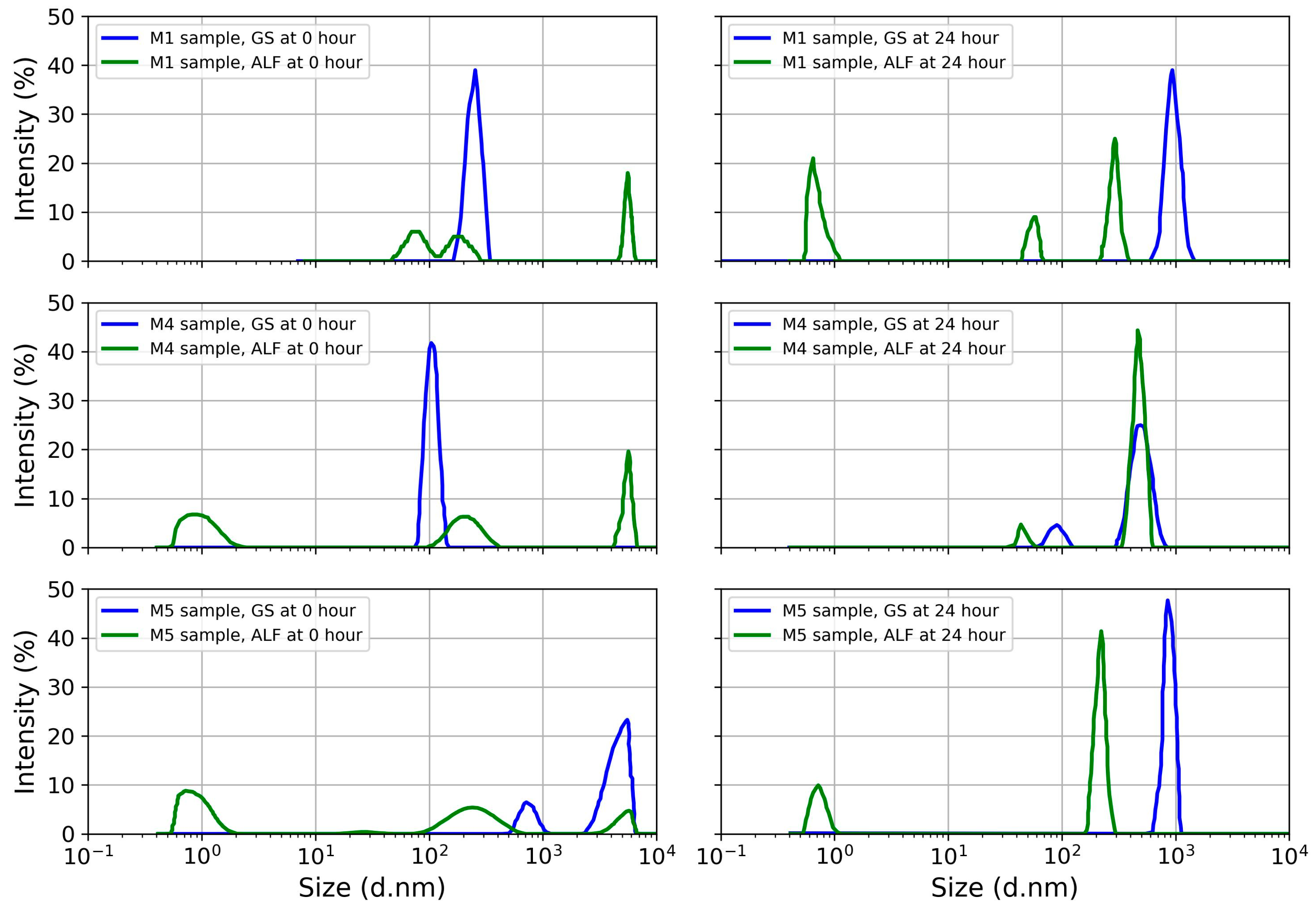Toxics 11 00624 g005
