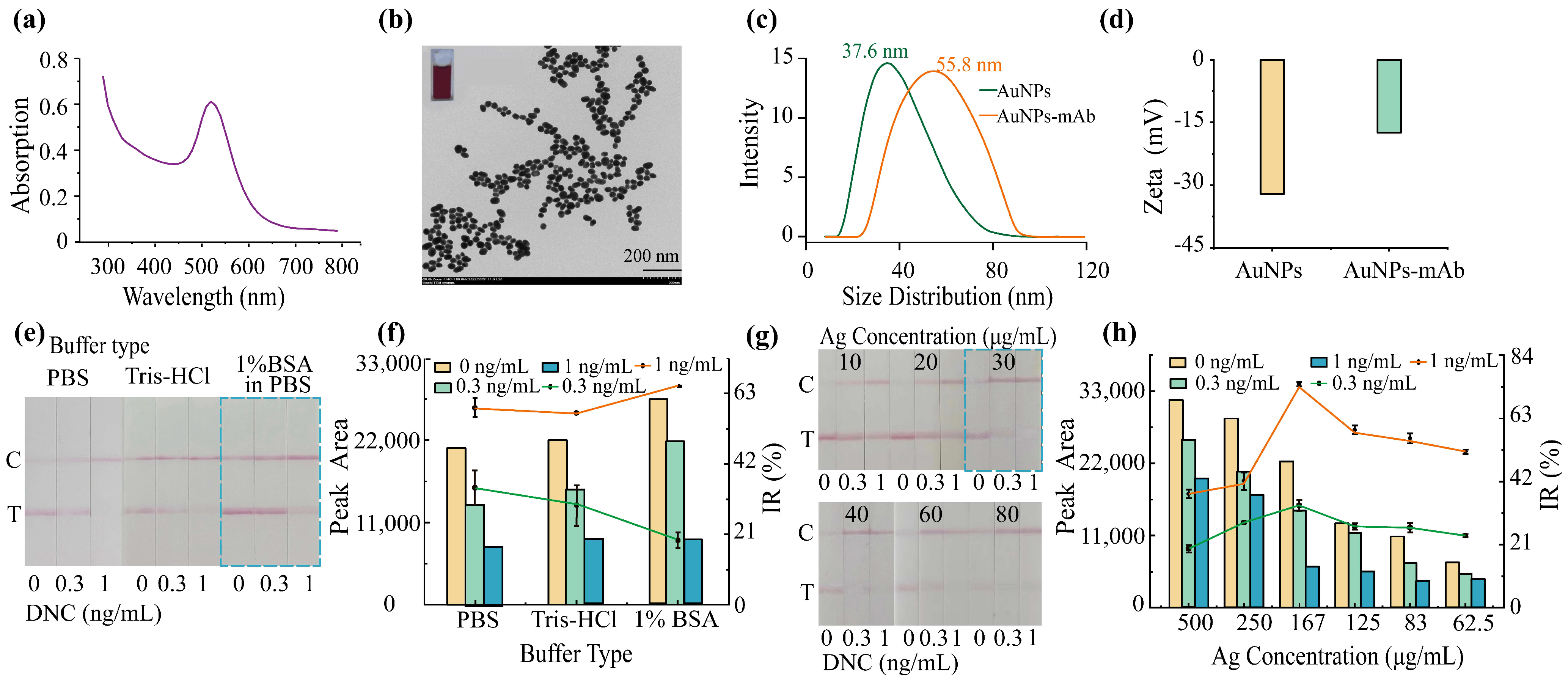 Toxics 11 00628 g003