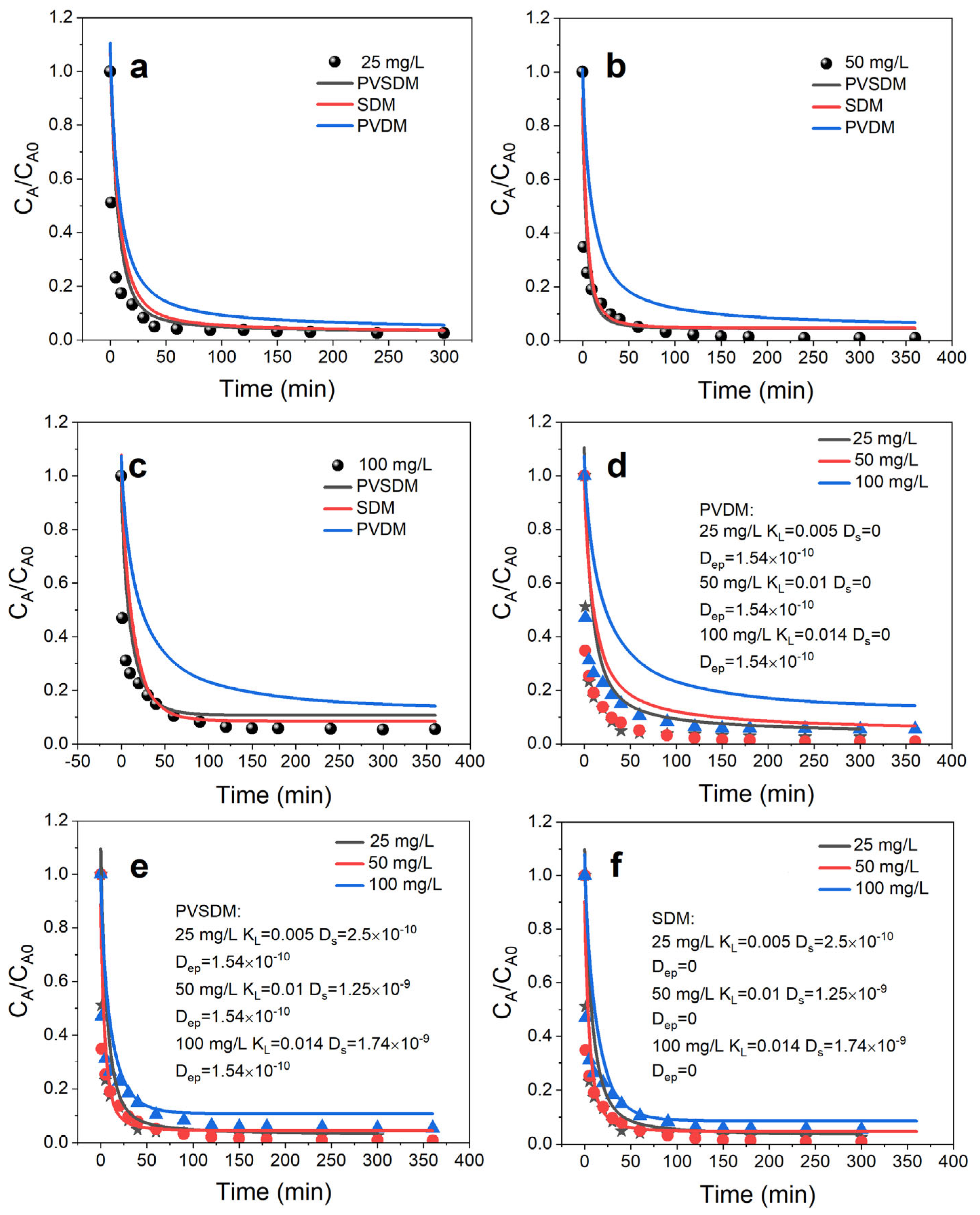 Toxics 11 00639 g002 Toxics 11 00639 g002