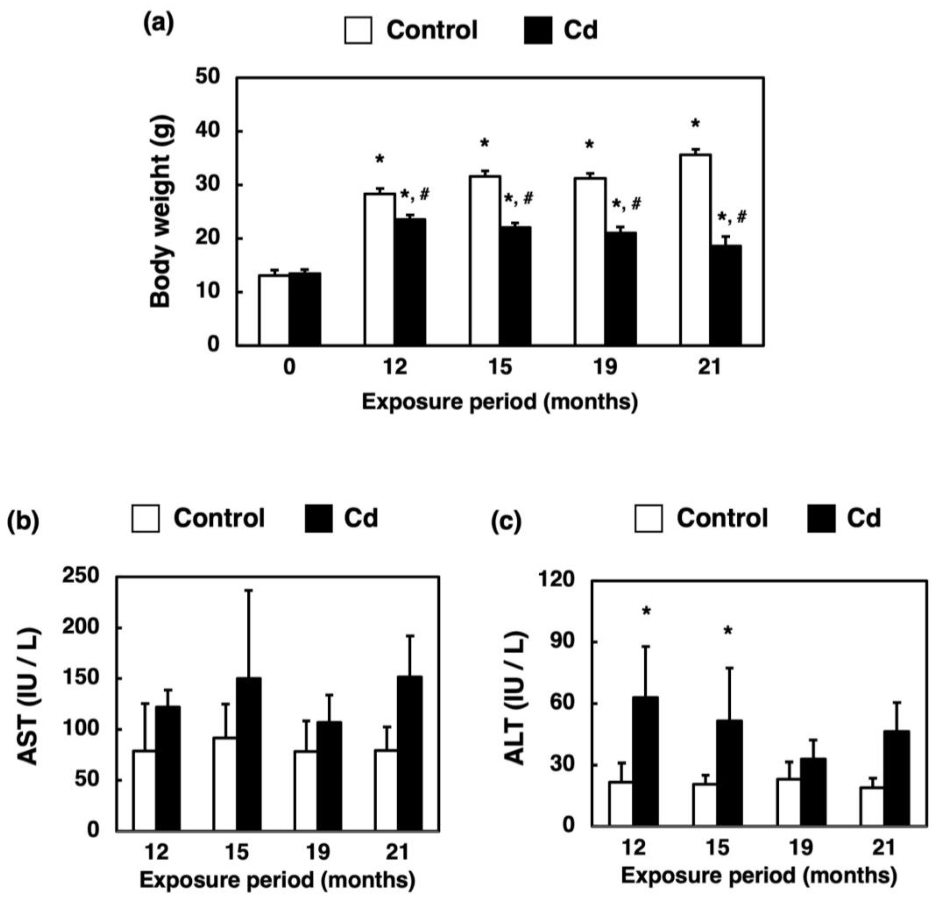 Toxics 11 00641 g002 Toxics 11 00641 g002