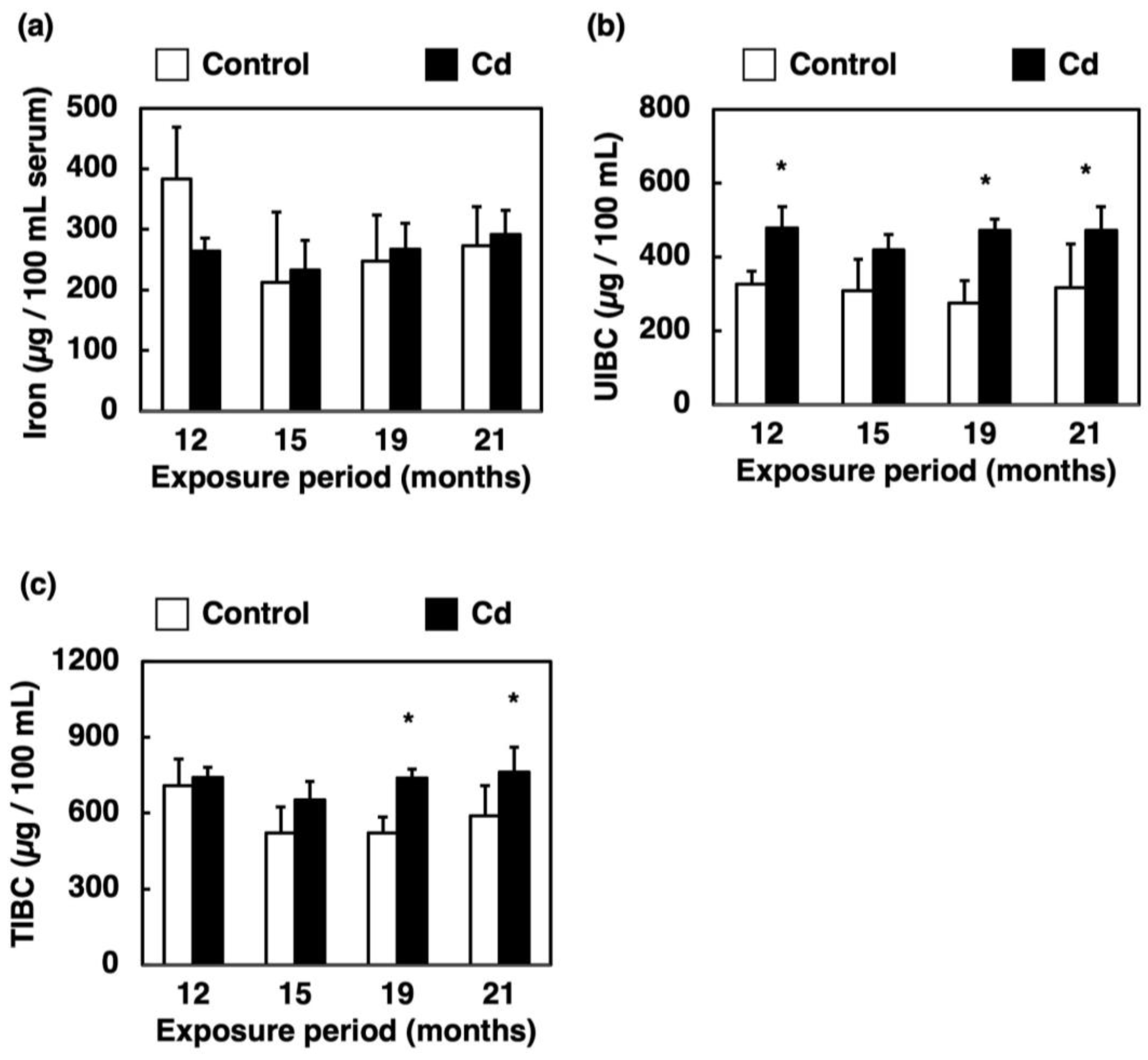 Toxics 11 00641 g003 Toxics 11 00641 g003