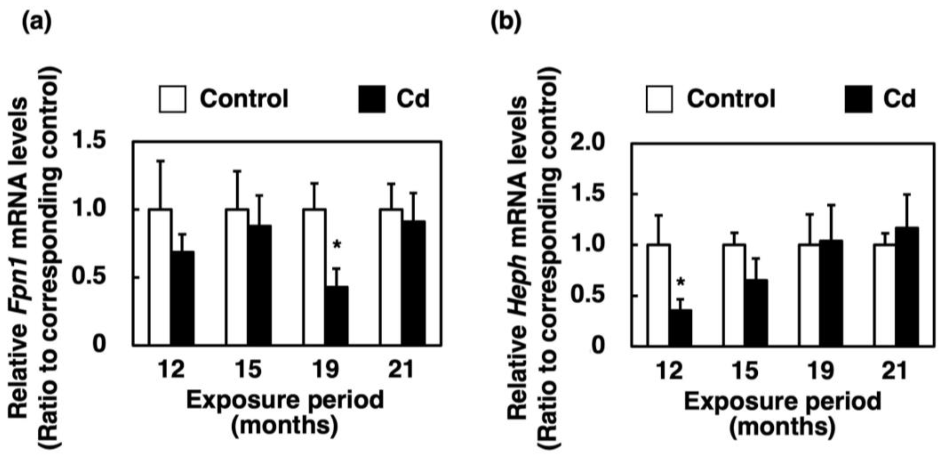 Toxics 11 00641 g006 Toxics 11 00641 g006
