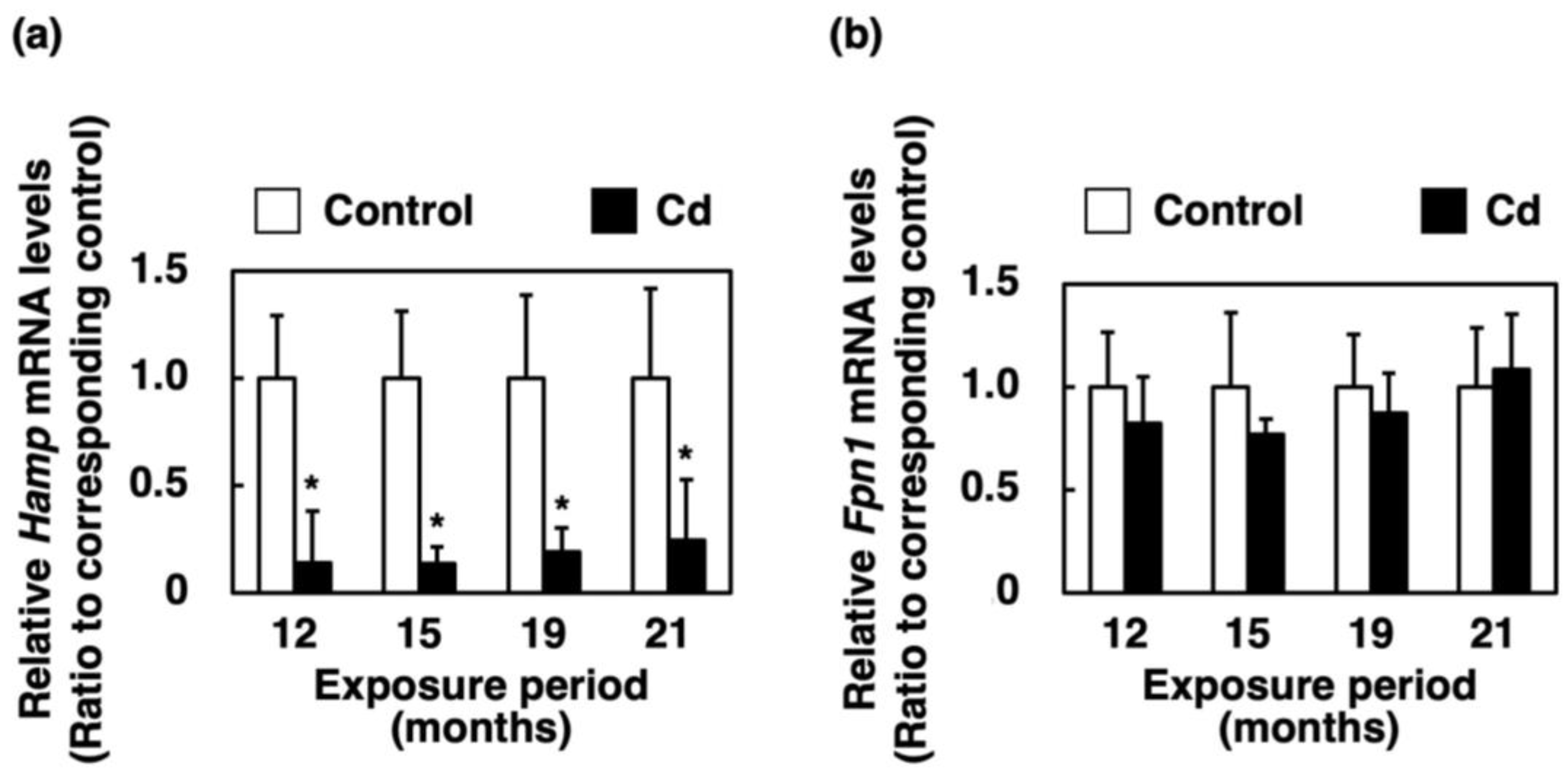 Toxics 11 00641 g007 Toxics 11 00641 g007