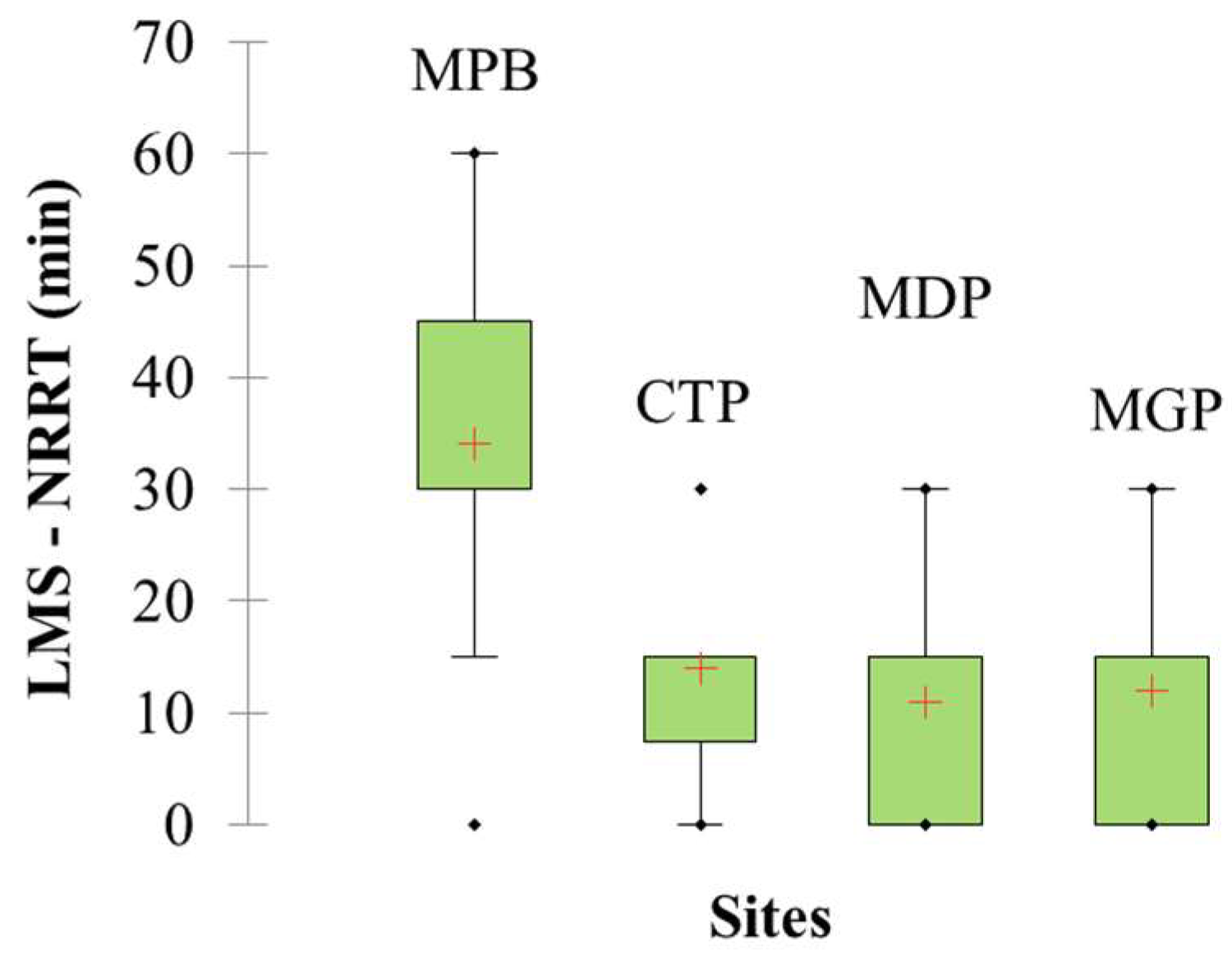 Toxics 11 00649 g003