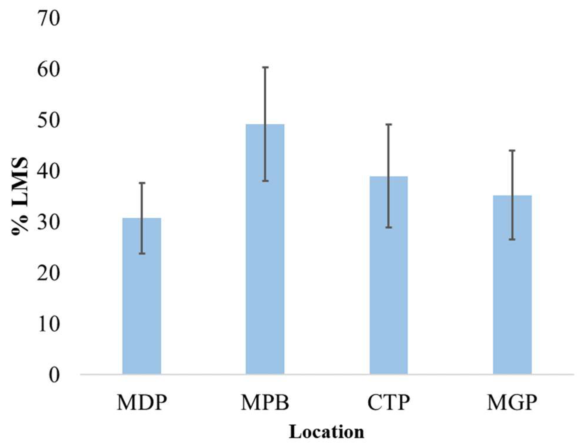 Toxics 11 00649 g005