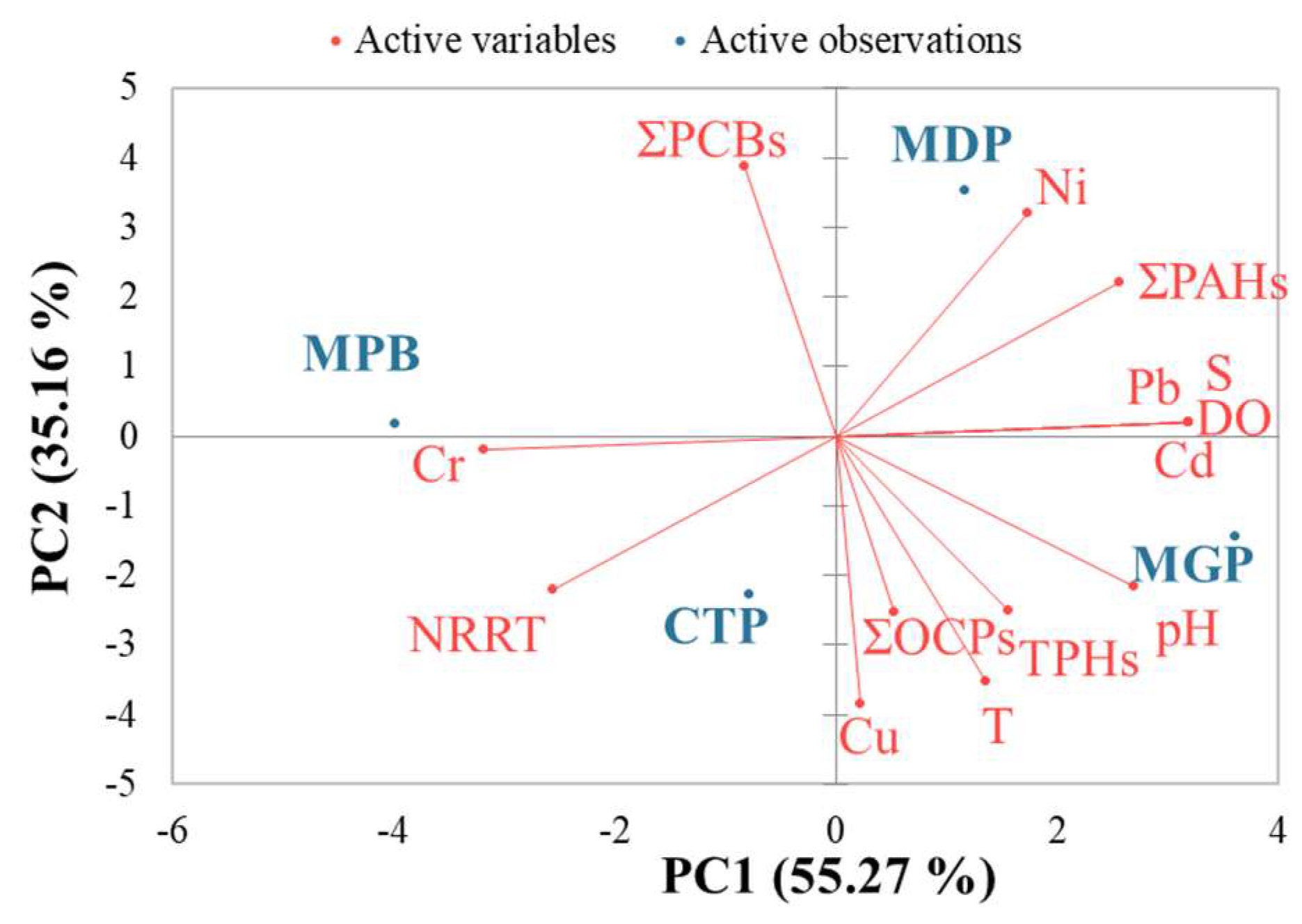 Toxics 11 00649 g006