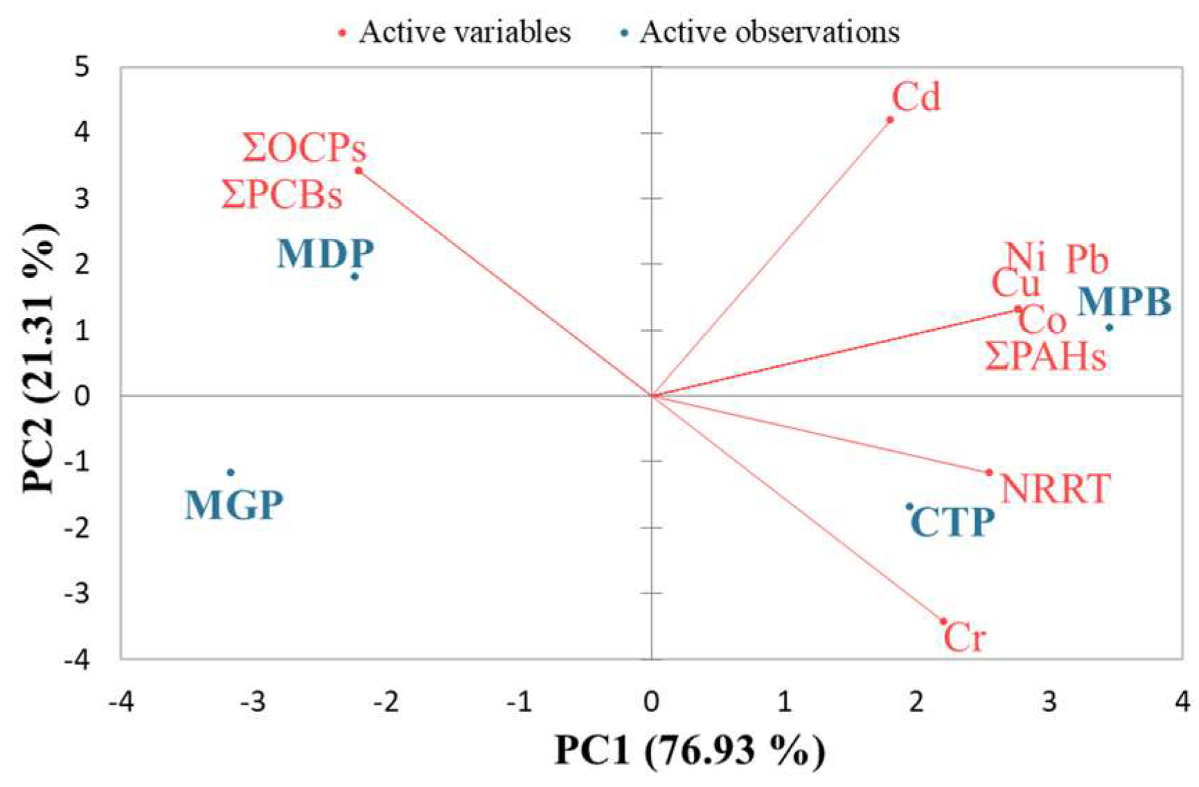 Toxics 11 00649 g007