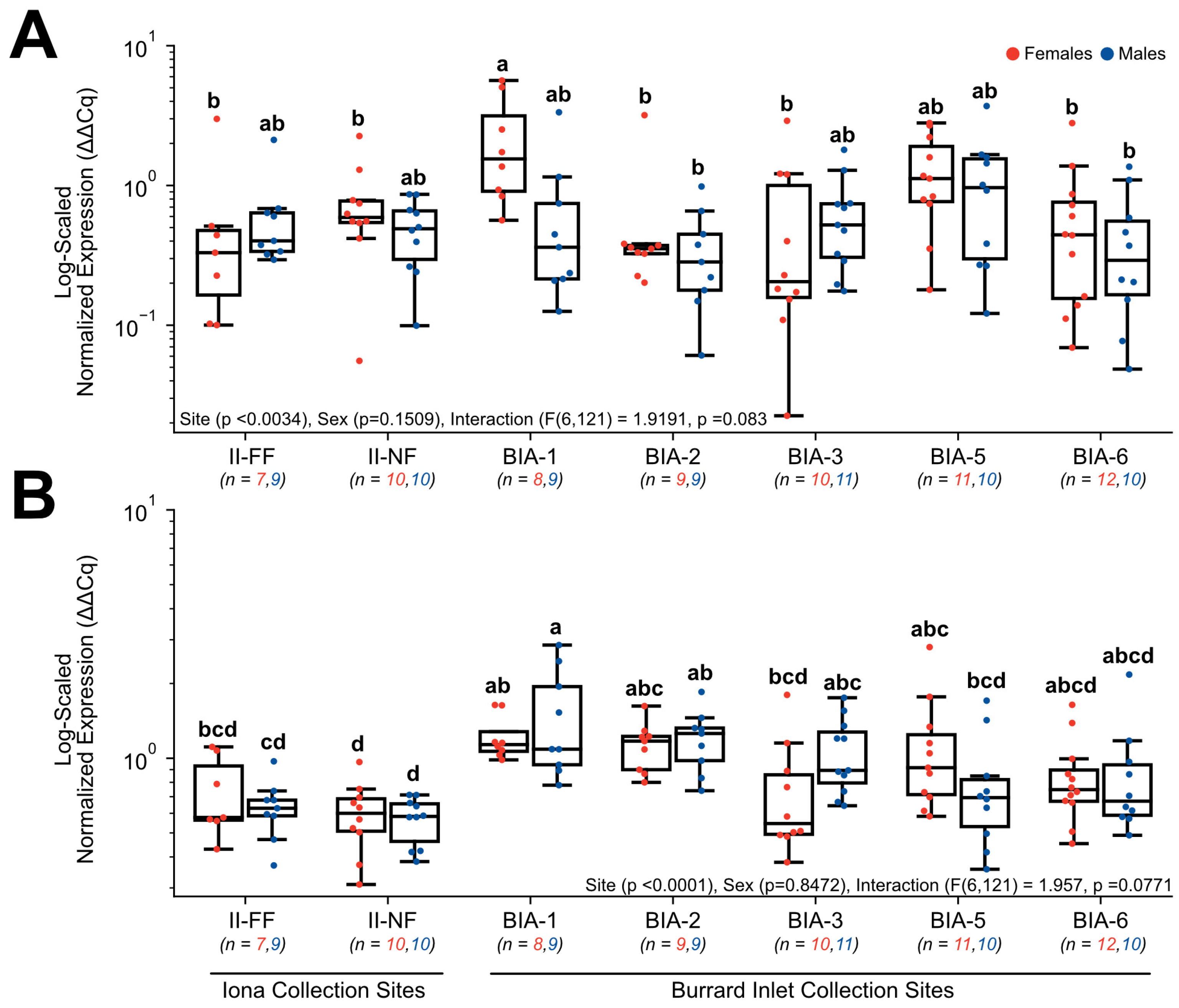 Toxics 11 00657 g006 Toxics 11 00657 g006