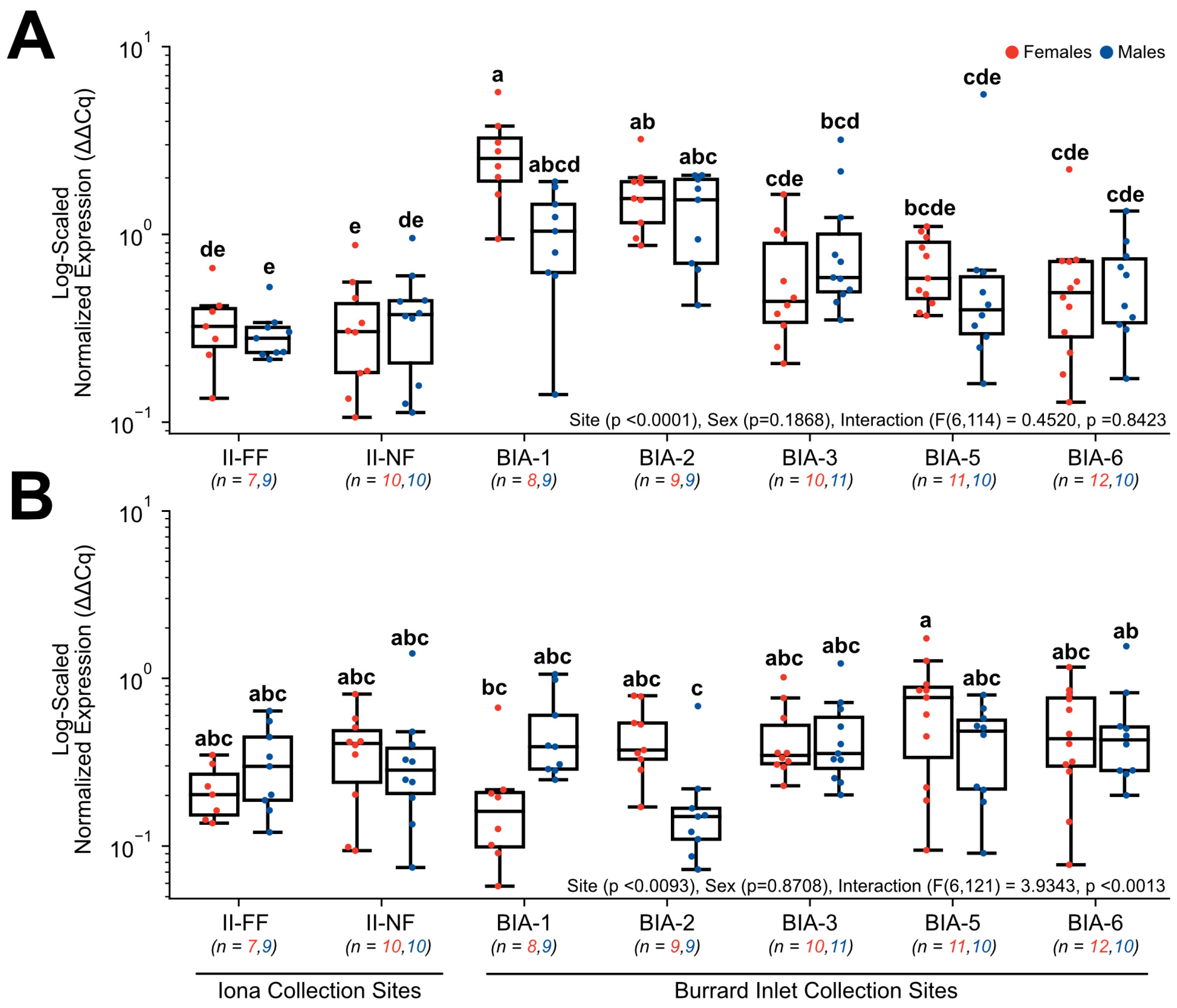 Toxics 11 00657 g007 Toxics 11 00657 g007