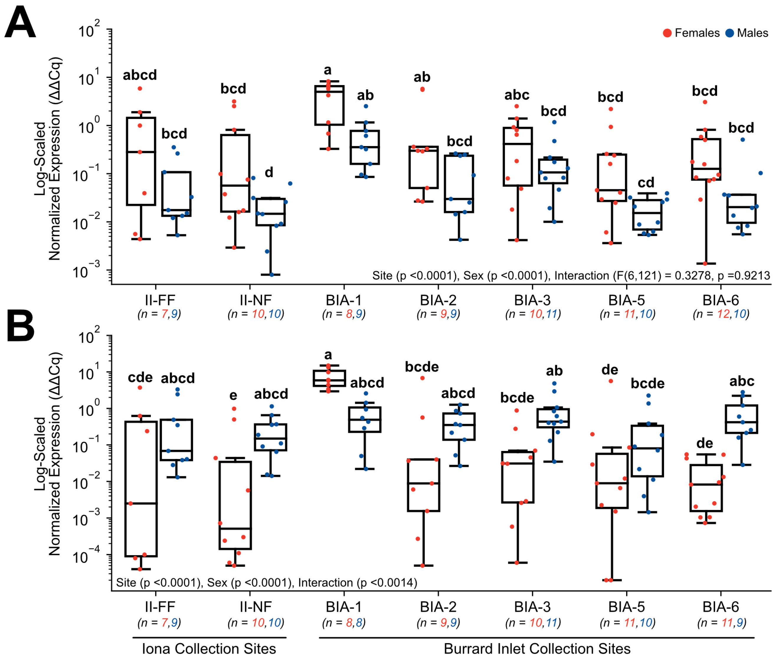 Toxics 11 00657 g008 Toxics 11 00657 g008