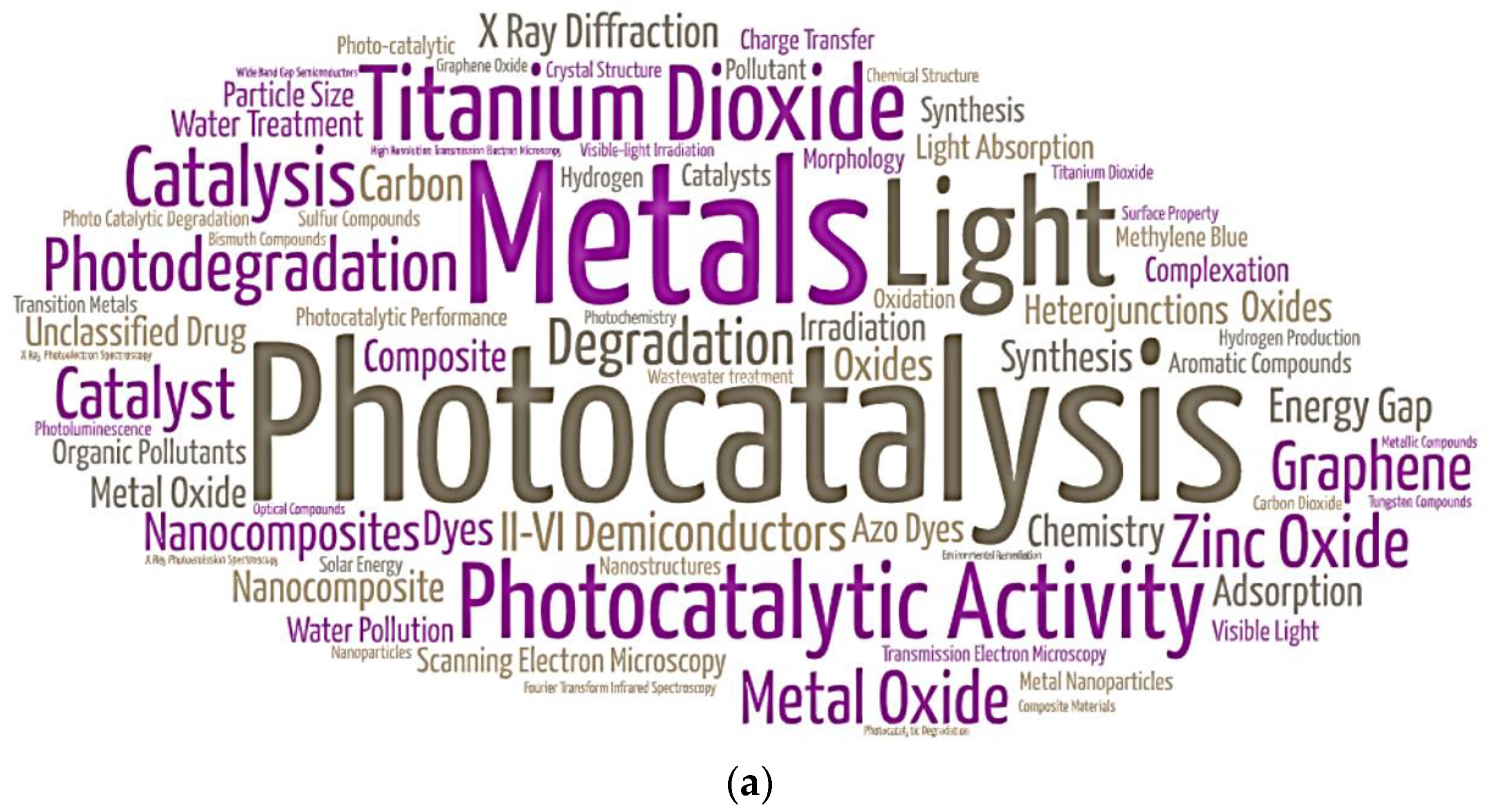 Toxics 11 00658 g005a