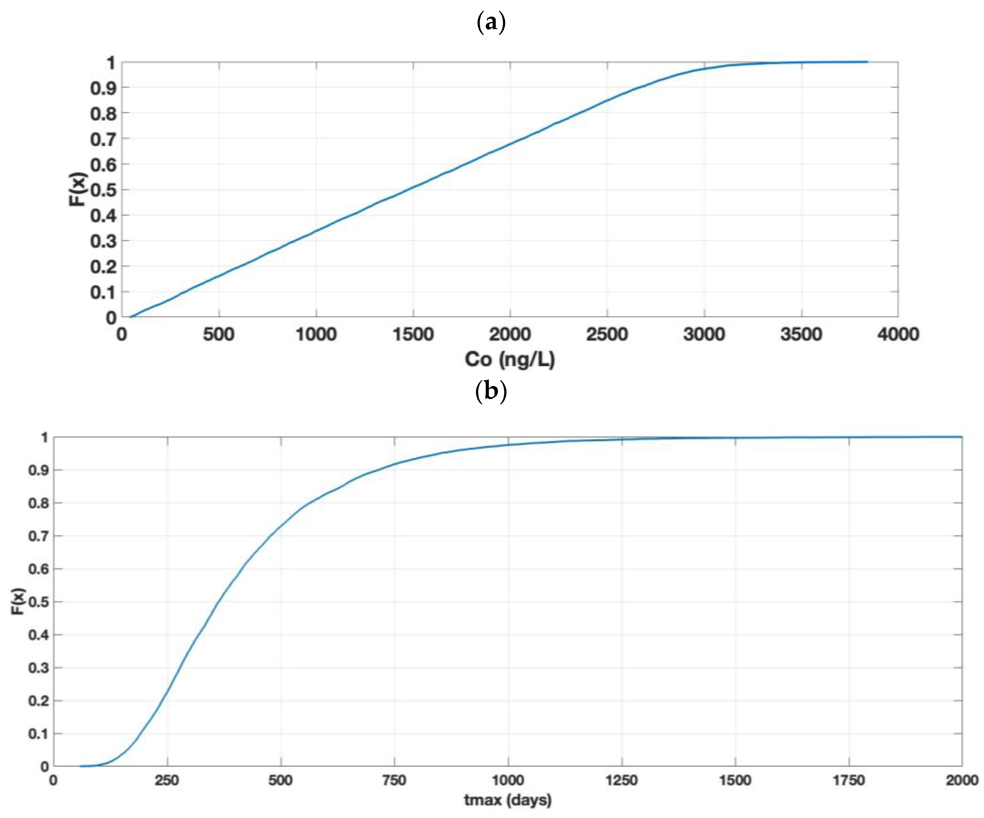 Toxics 11 00671 g007 Toxics 11 00671 g007