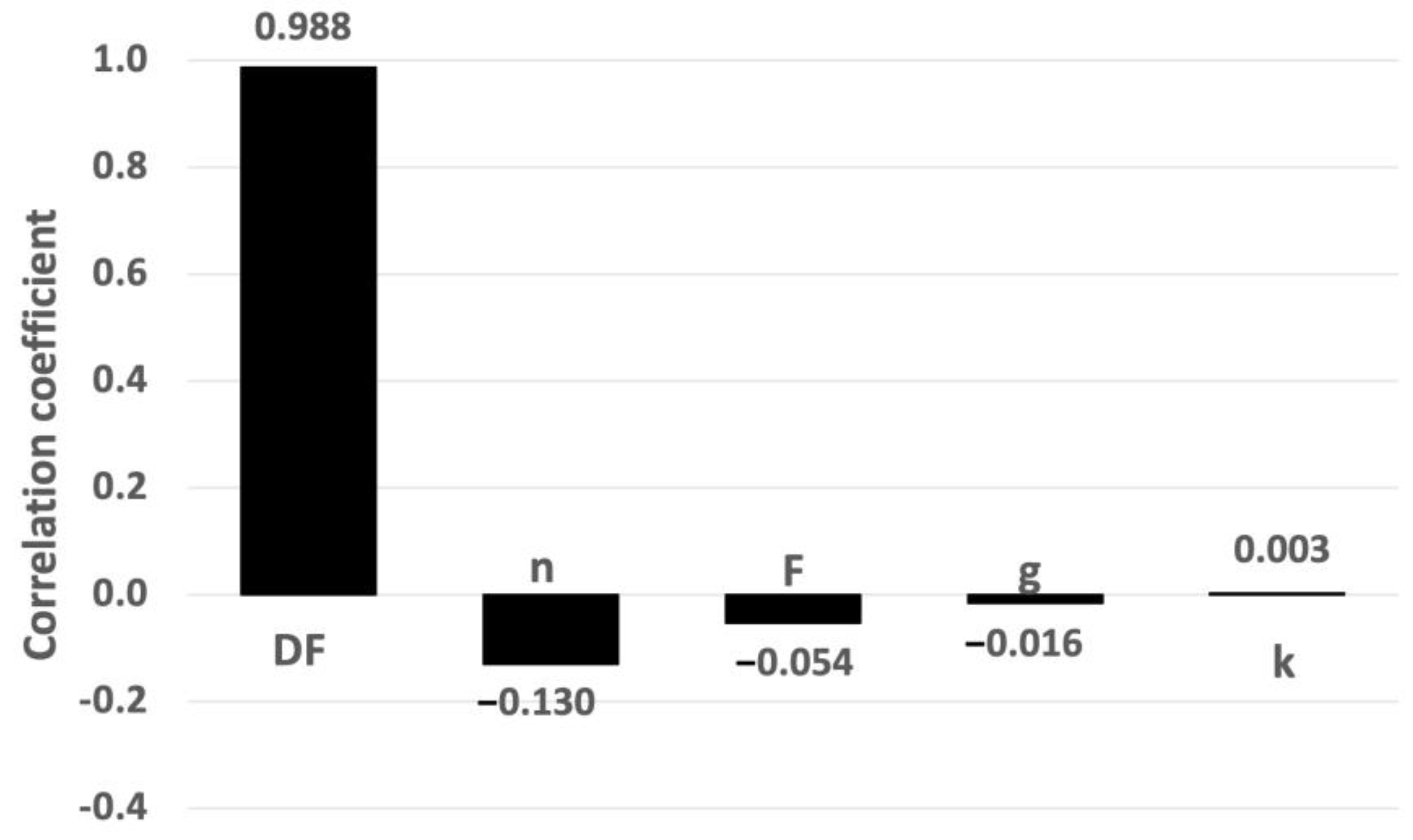 Toxics 11 00671 g009 Toxics 11 00671 g009