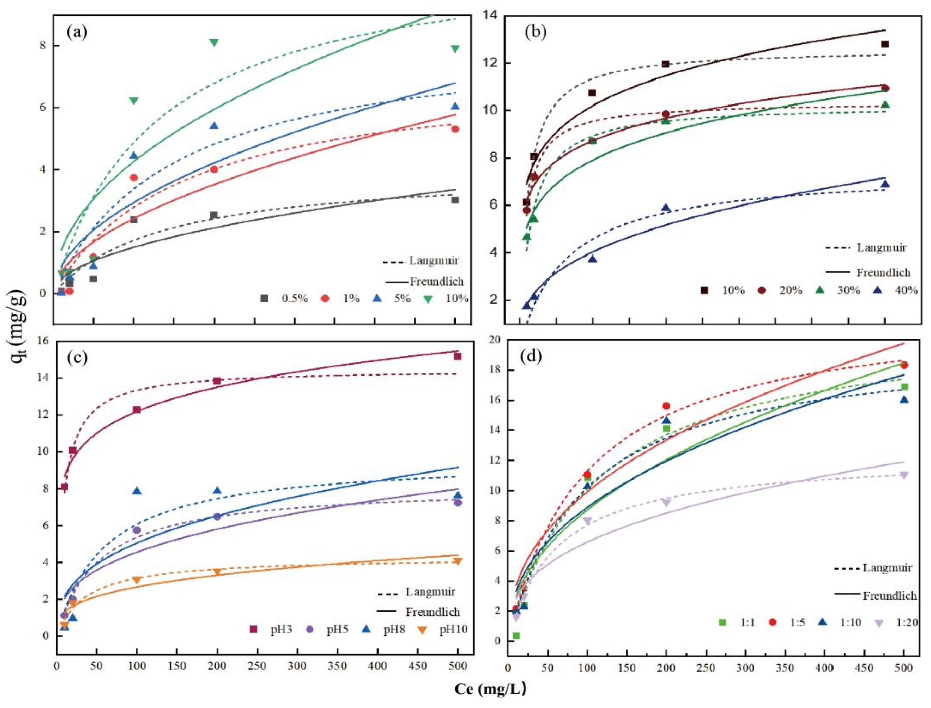 Toxics 11 00679 g002