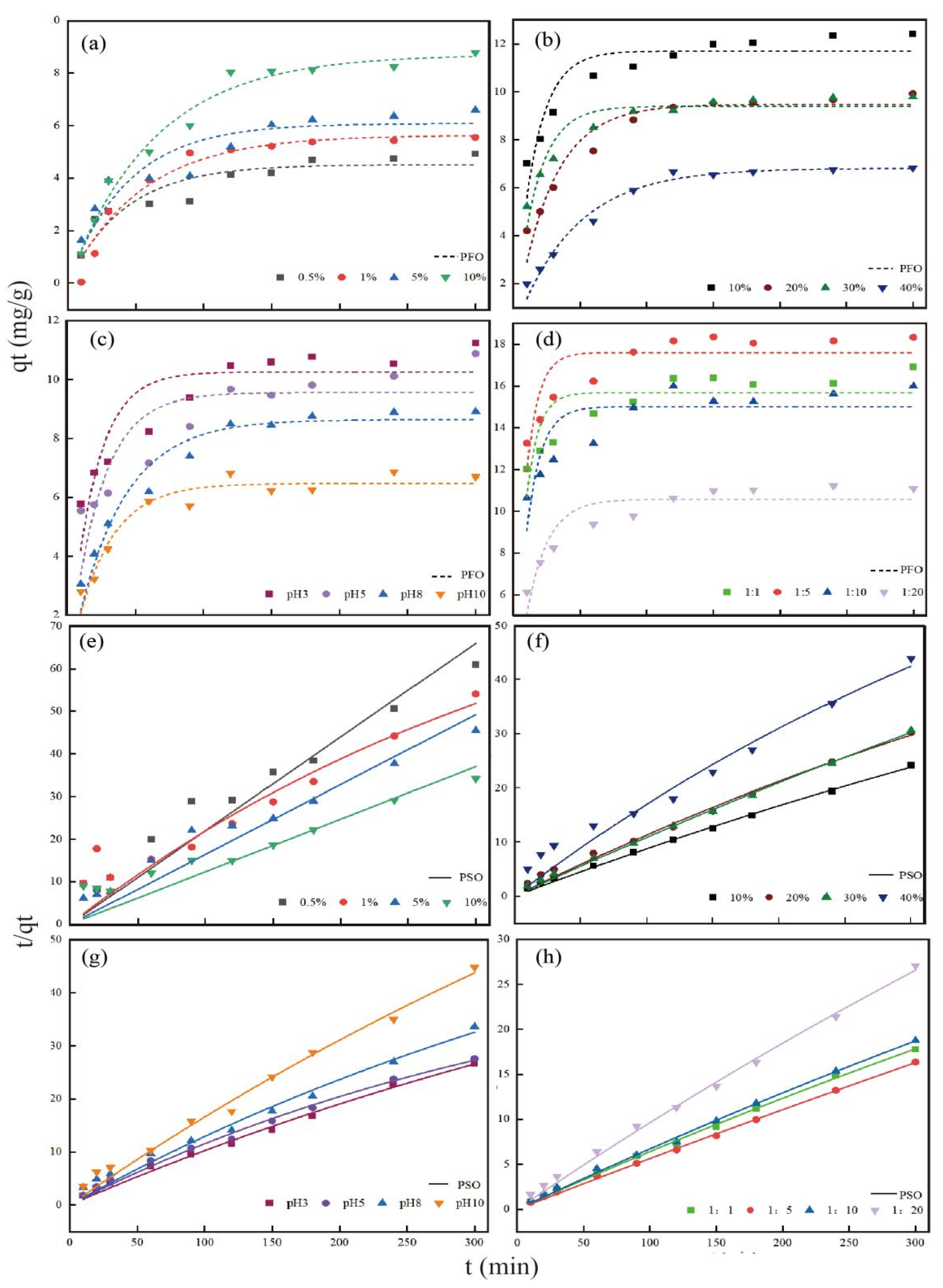 Toxics 11 00679 g006