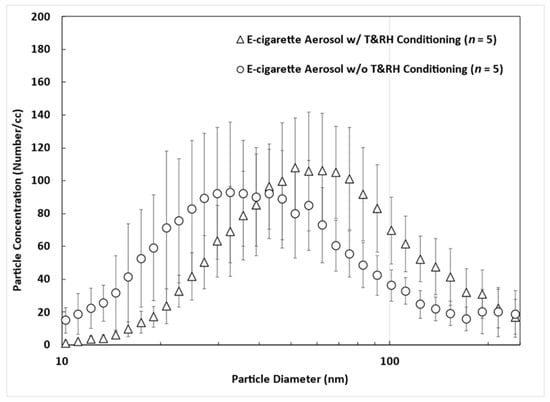 Toxics Free Full Text Estimation of Health Risks Caused by