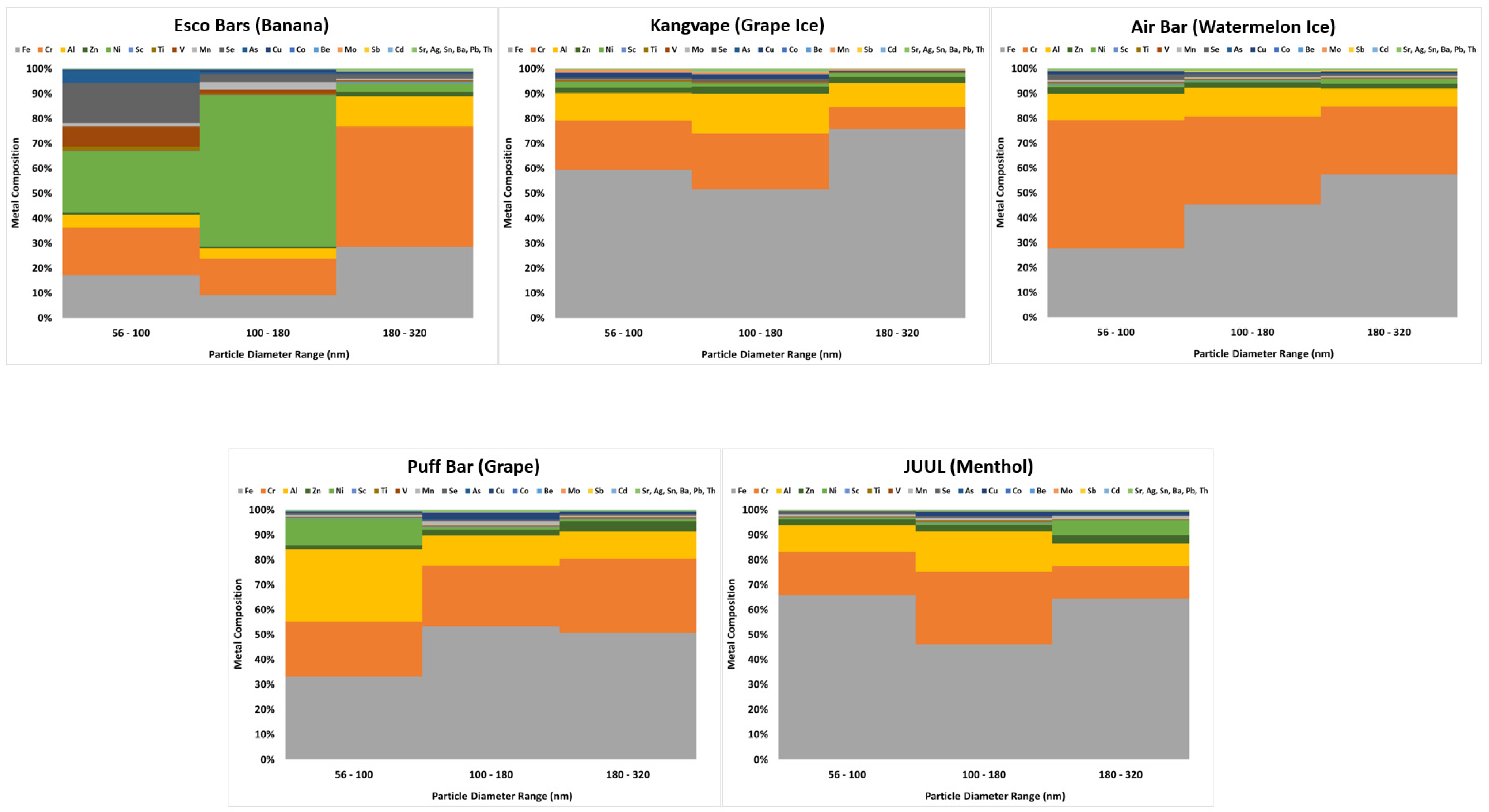 Toxics Free Full Text Estimation of Health Risks Caused by