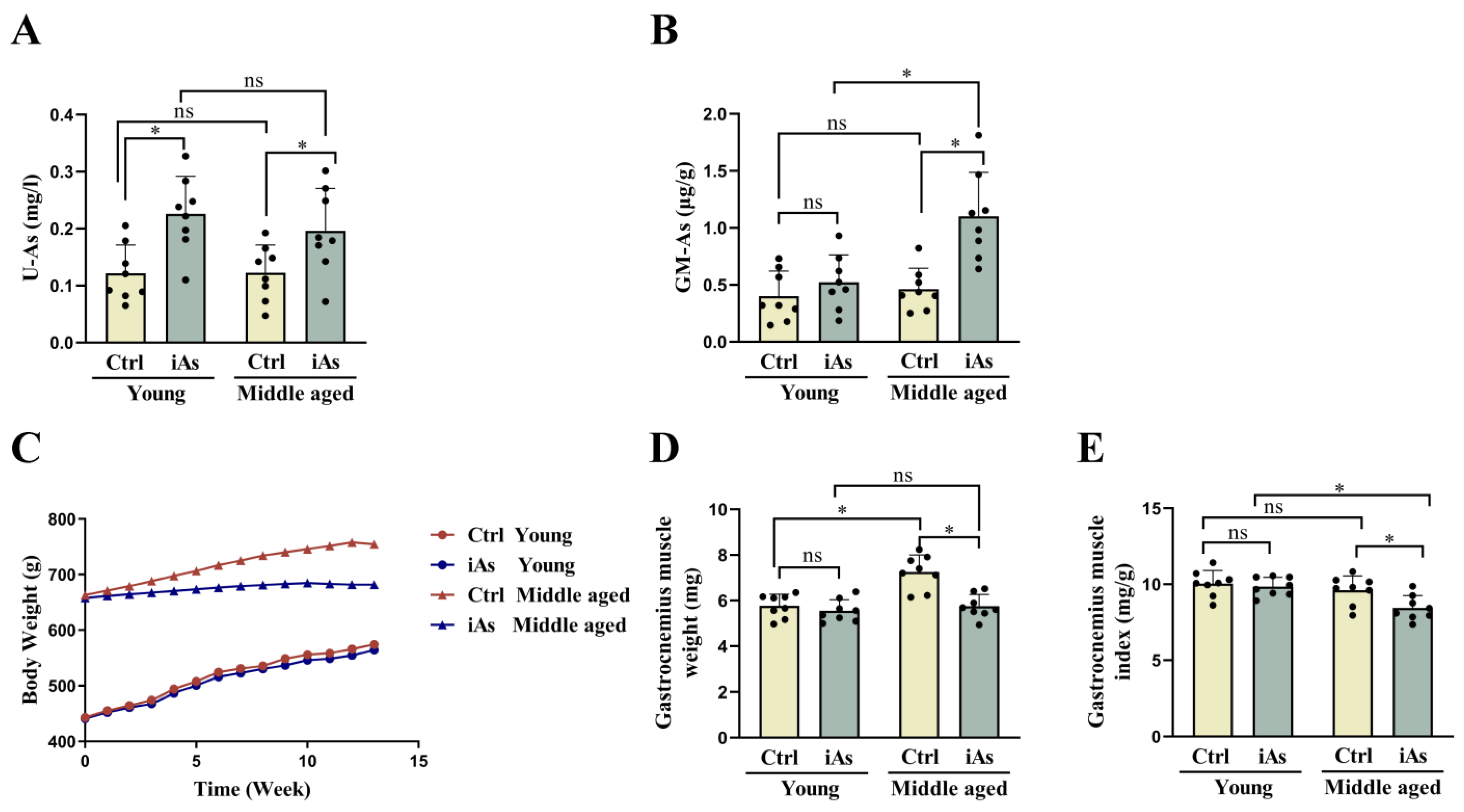 Toxics 11 00689 g002 Toxics 11 00689 g002