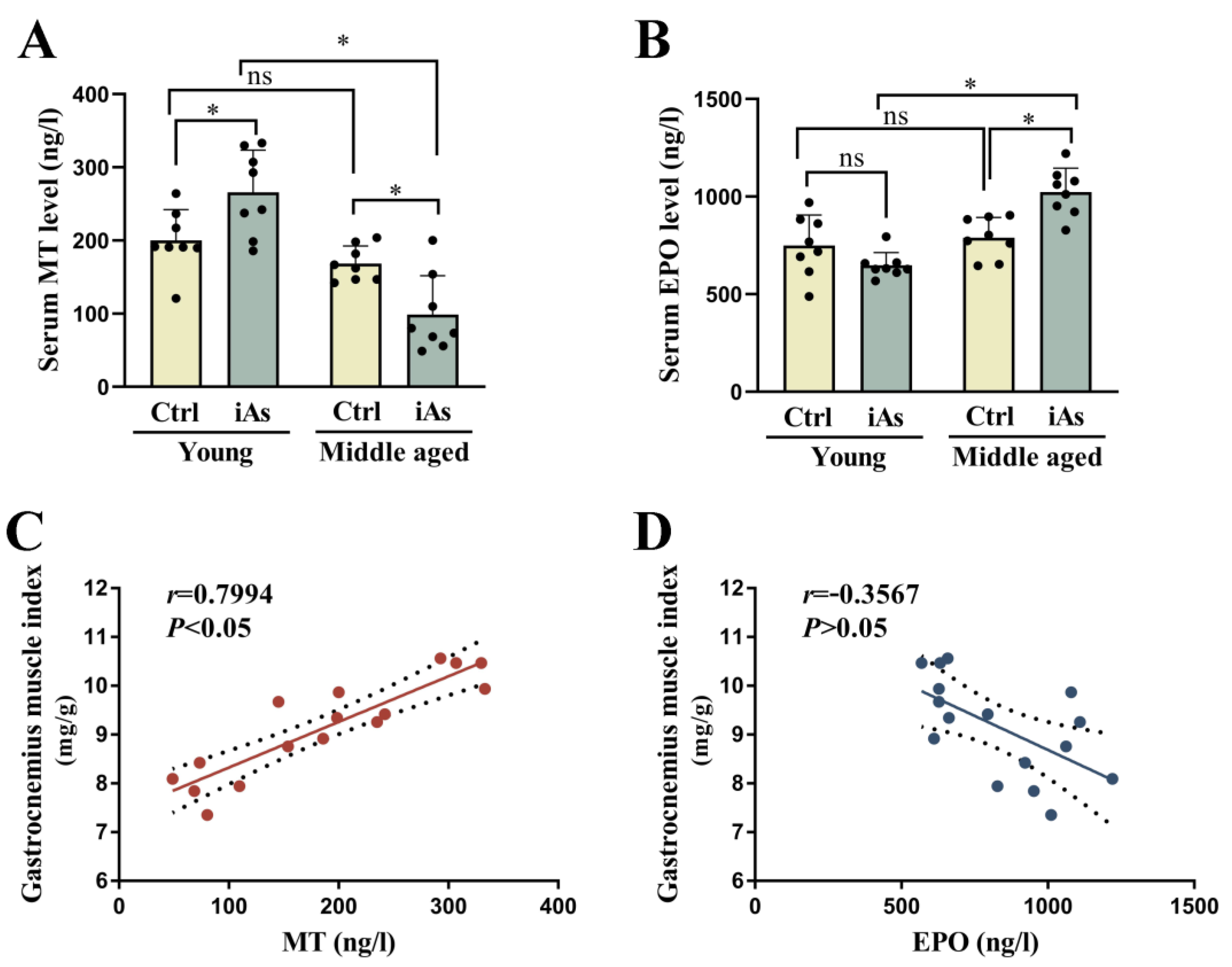 Toxics 11 00689 g005 Toxics 11 00689 g005