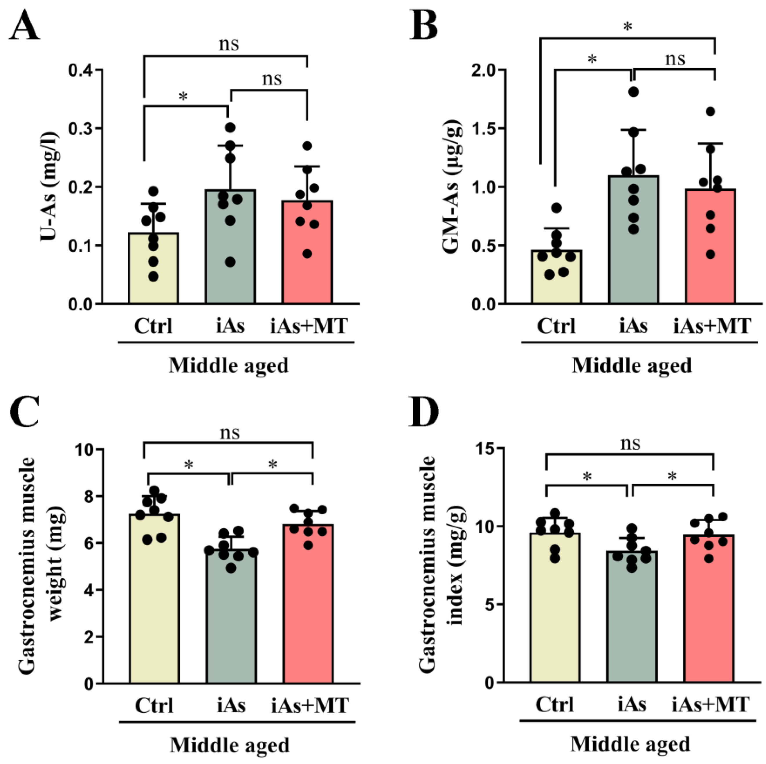 Toxics 11 00689 g007 Toxics 11 00689 g007