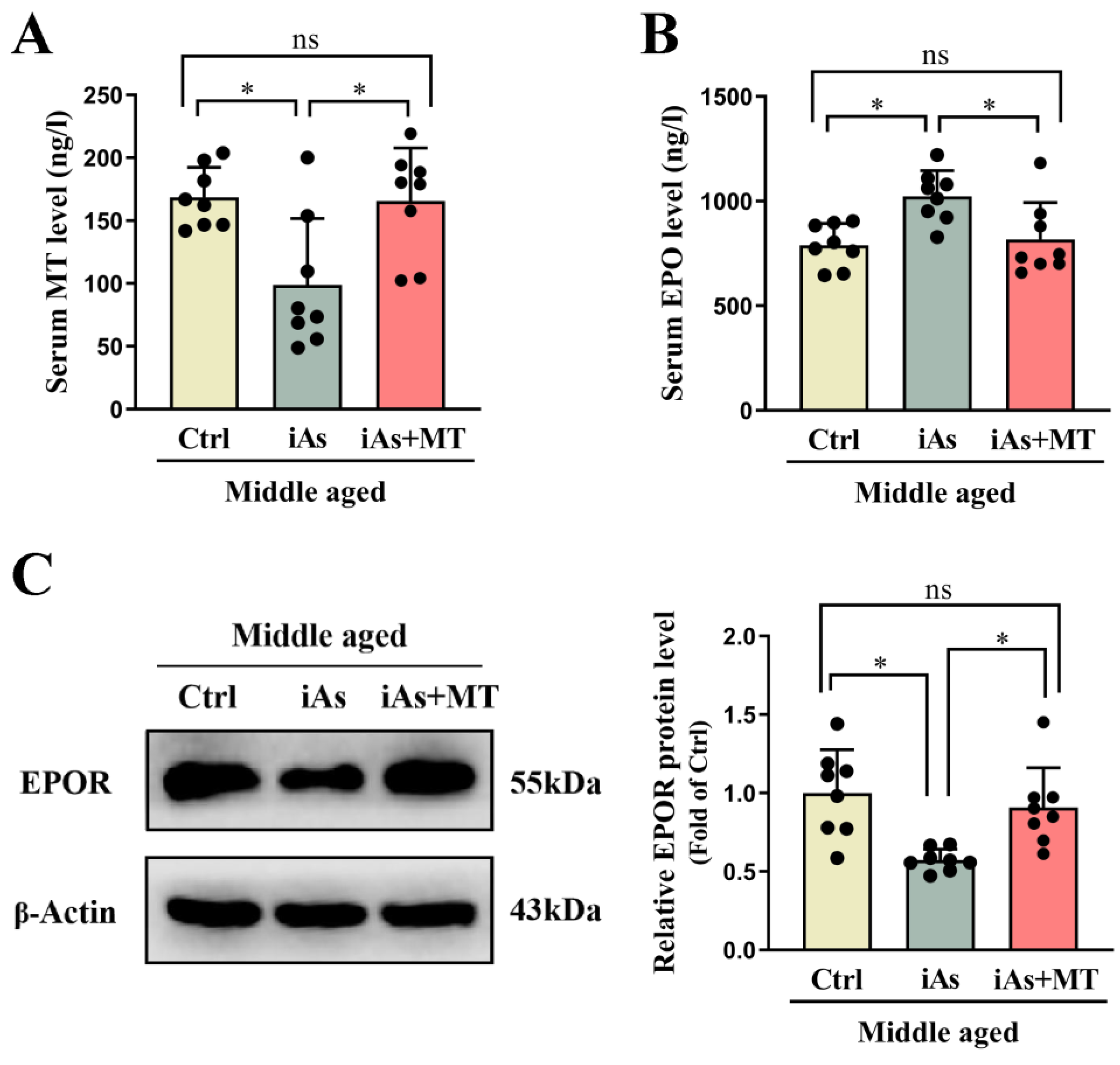 Toxics 11 00689 g009 Toxics 11 00689 g009