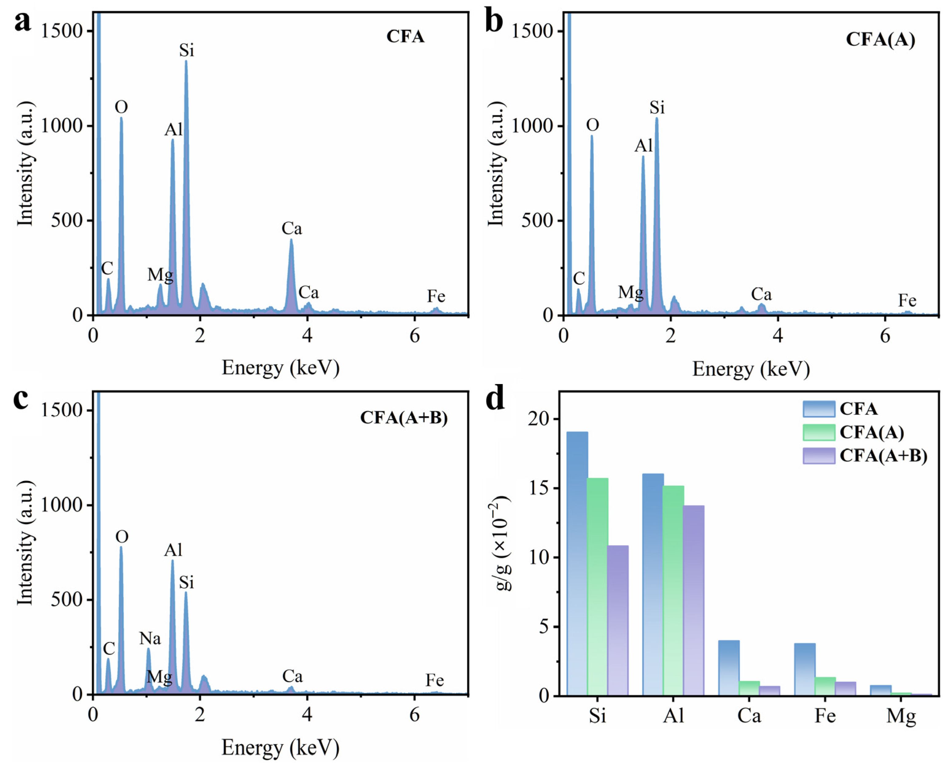 Toxics 11 00700 g002