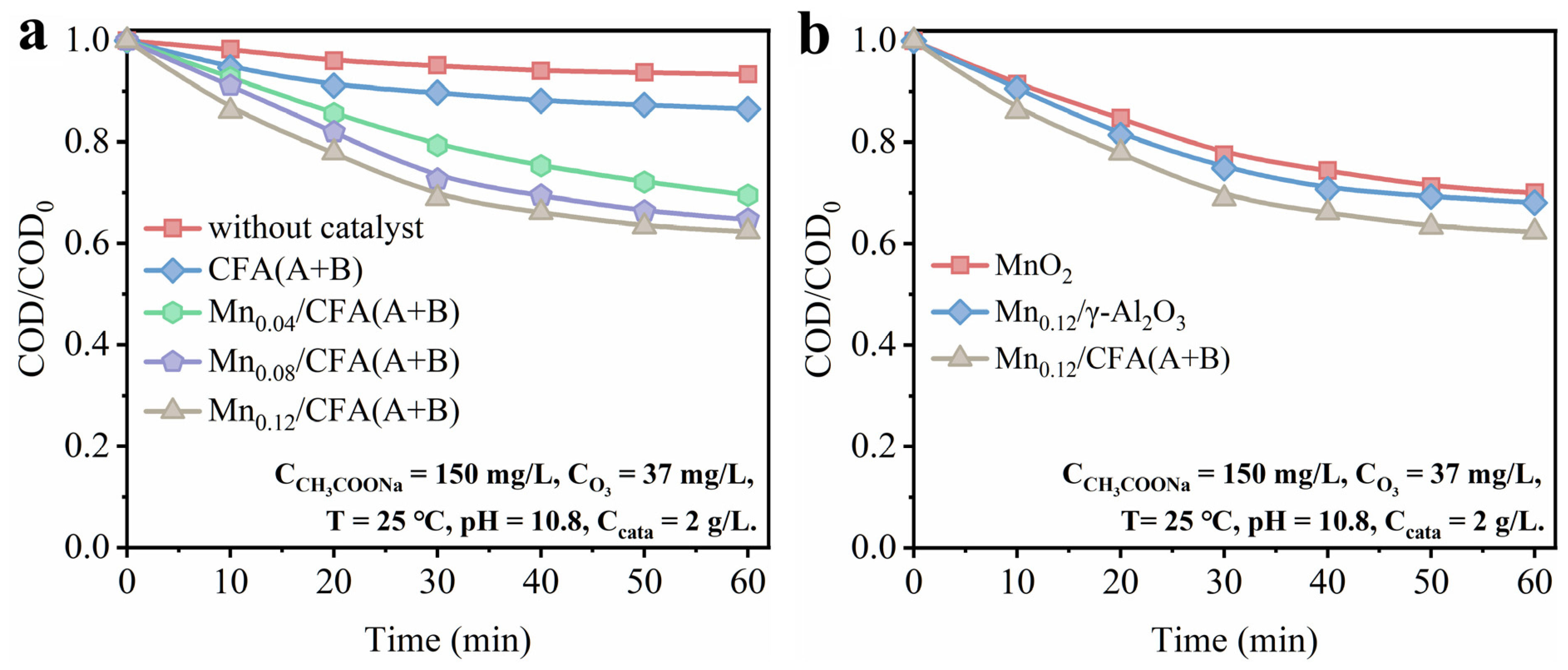 Toxics 11 00700 g007