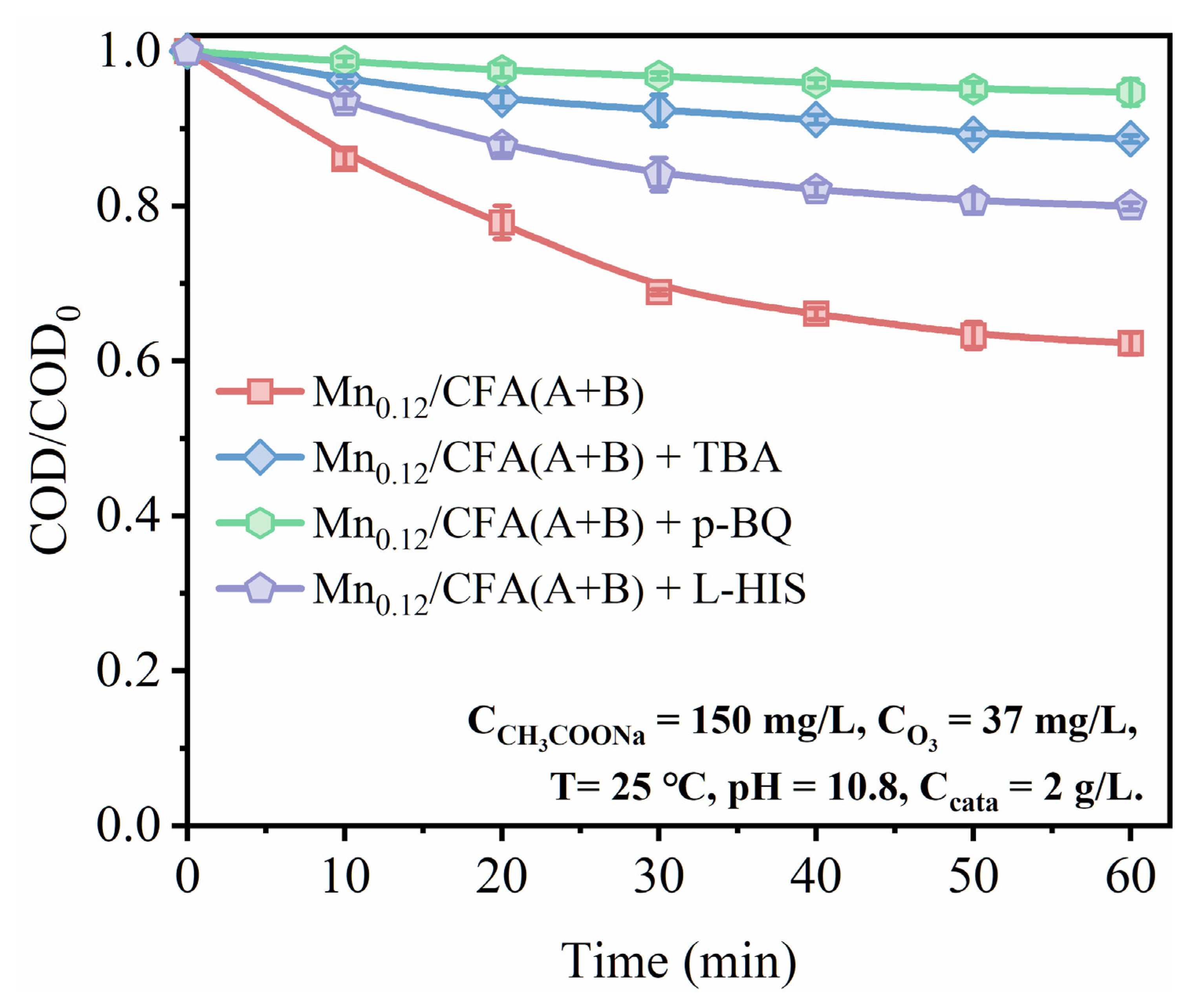 Toxics 11 00700 g010