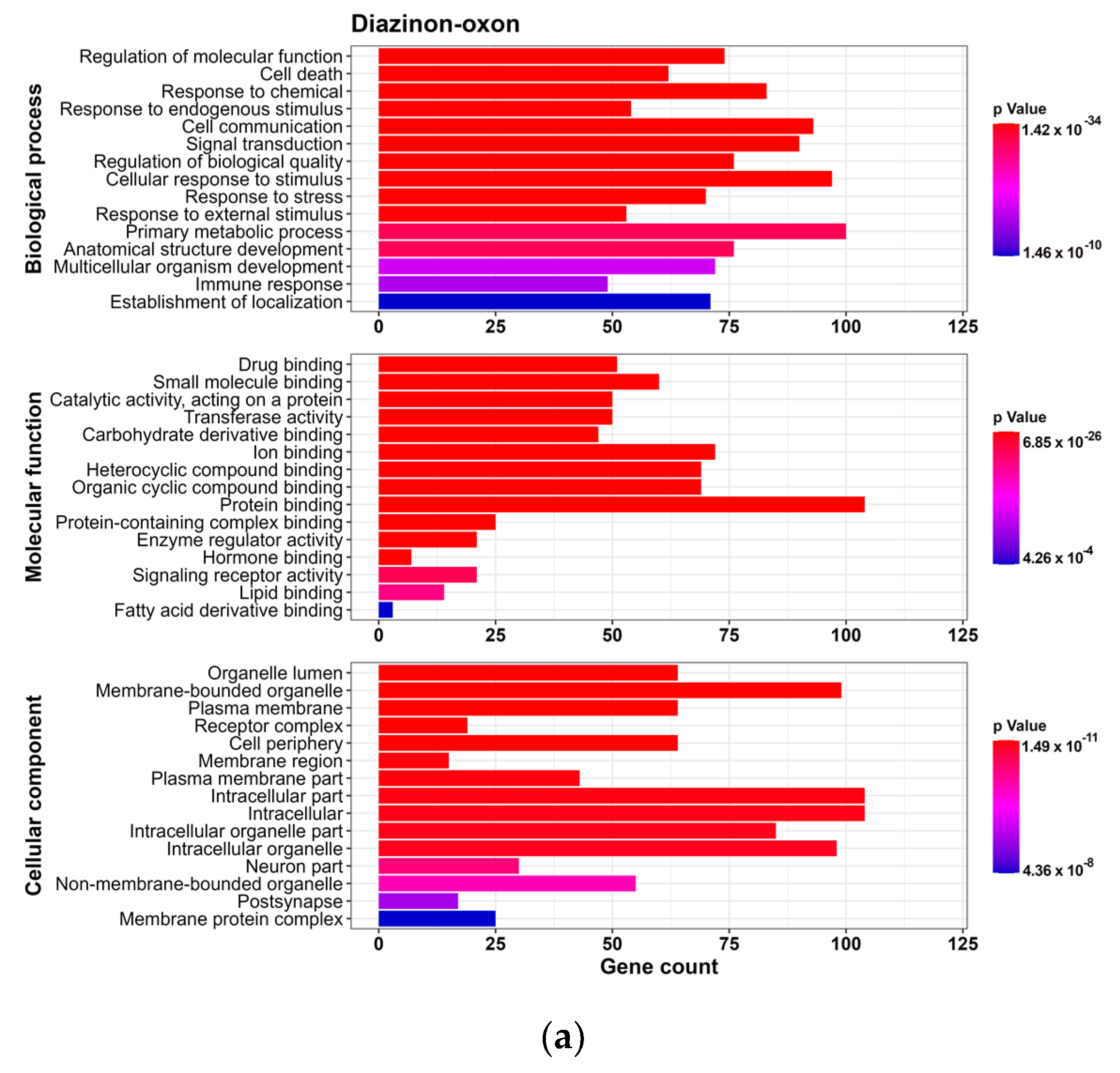 Toxics 11 00710 g003a