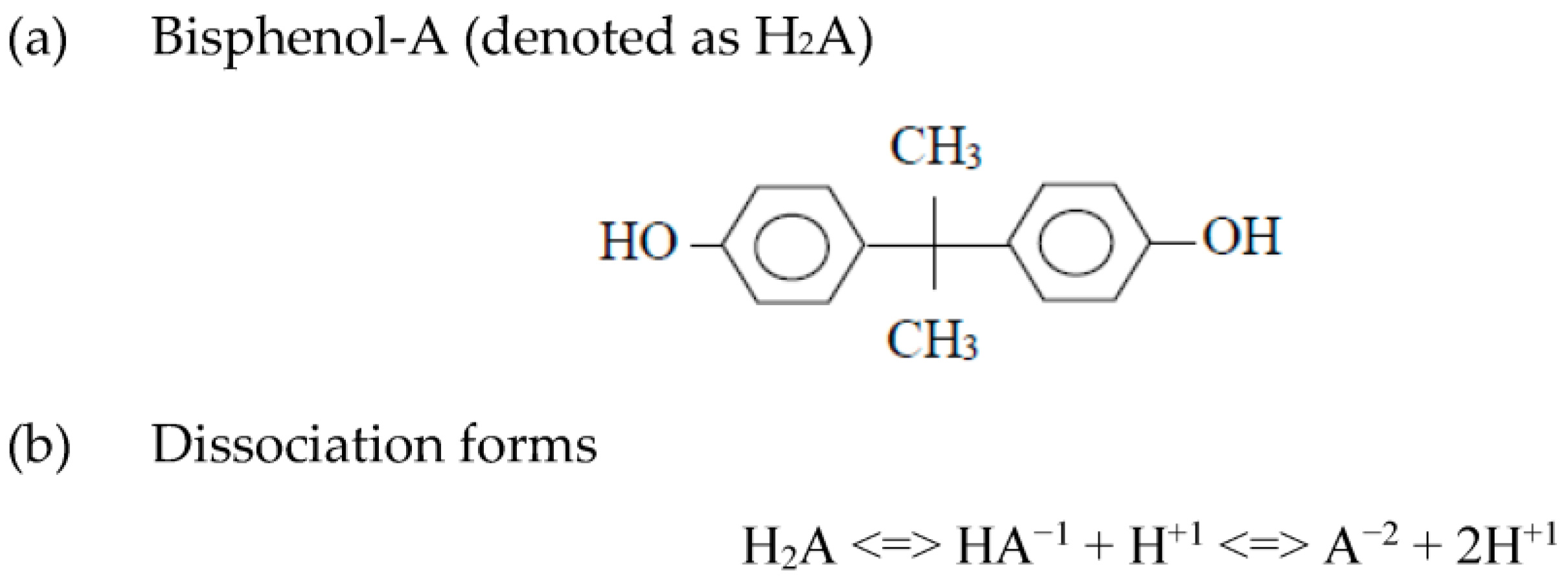 Bisphenol A - Chemicals In Our Life - ECHA