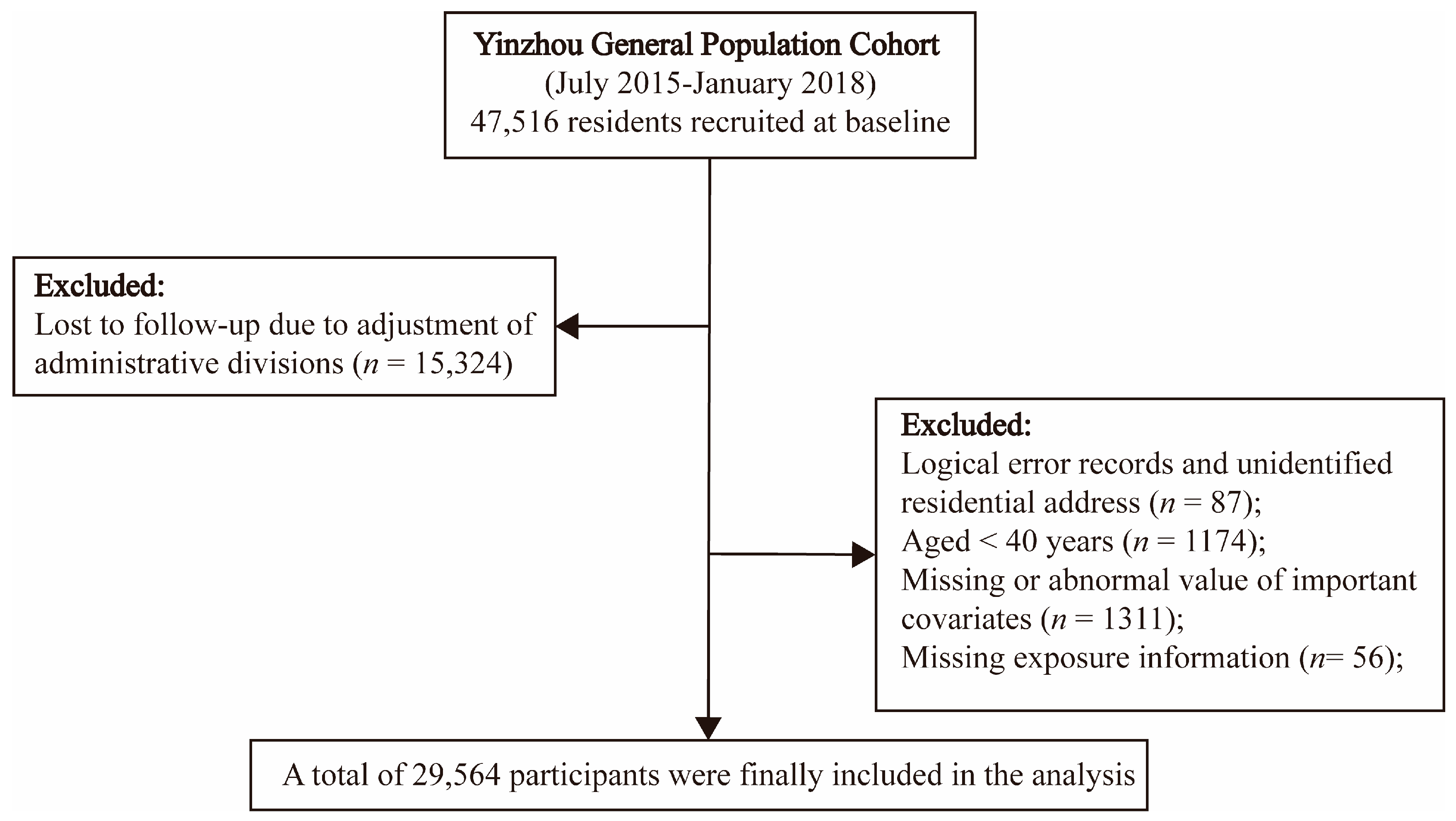 Toxics 11 00727 g001