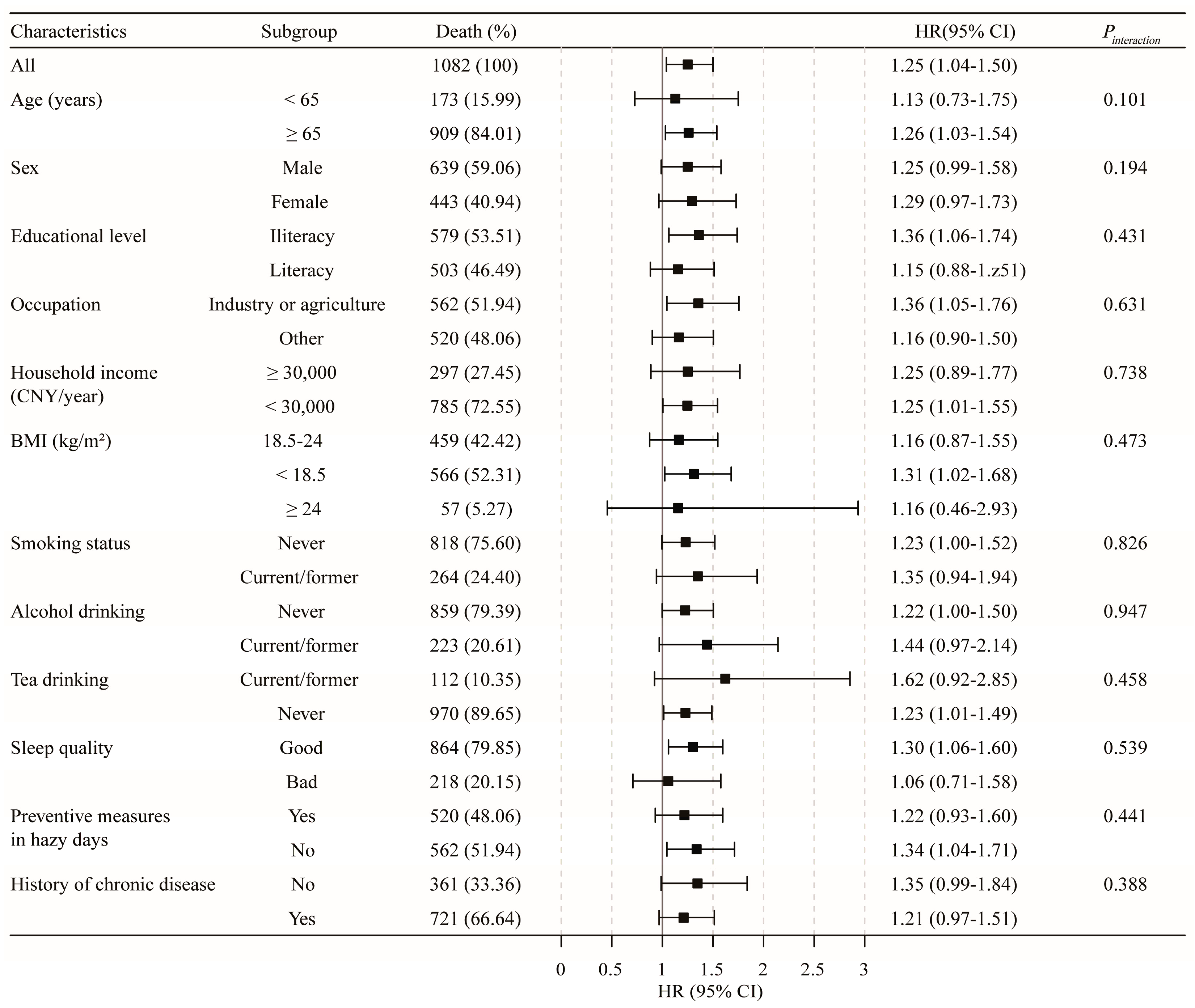 Toxics 11 00727 g003