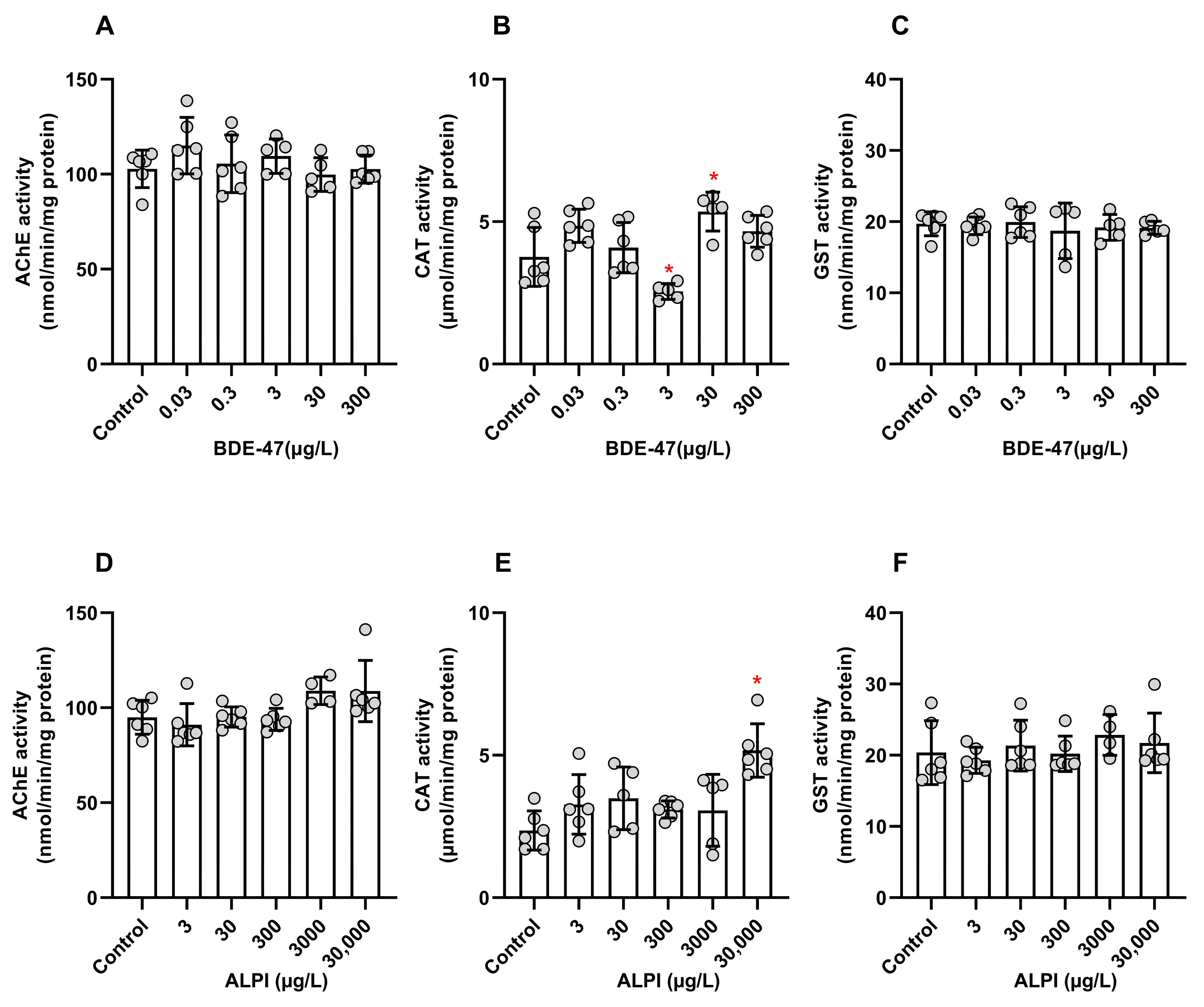 Toxics 11 00732 g003