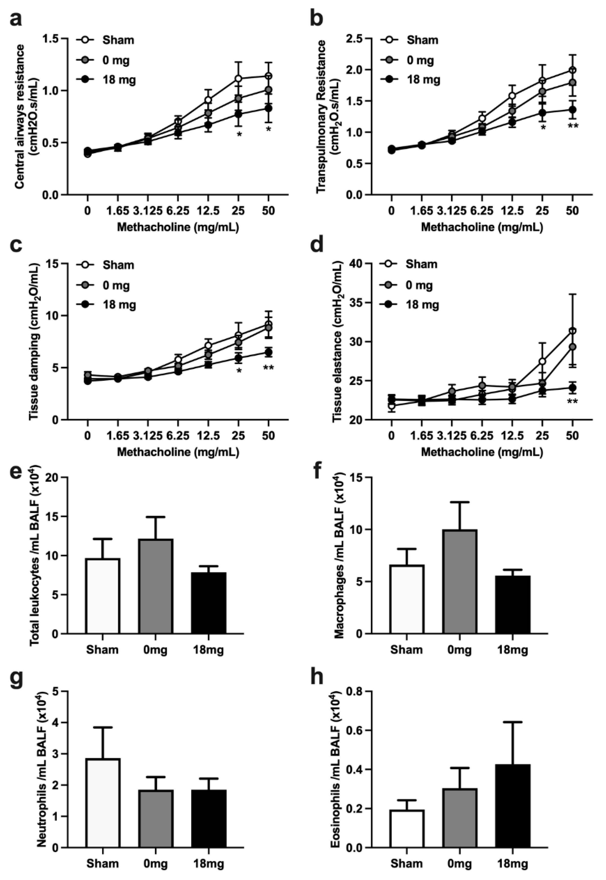 Toxics | Free Full-Text | Third-Hand Exposure to E-Cigarette Vapour Induces  Pulmonary Effects in Mice