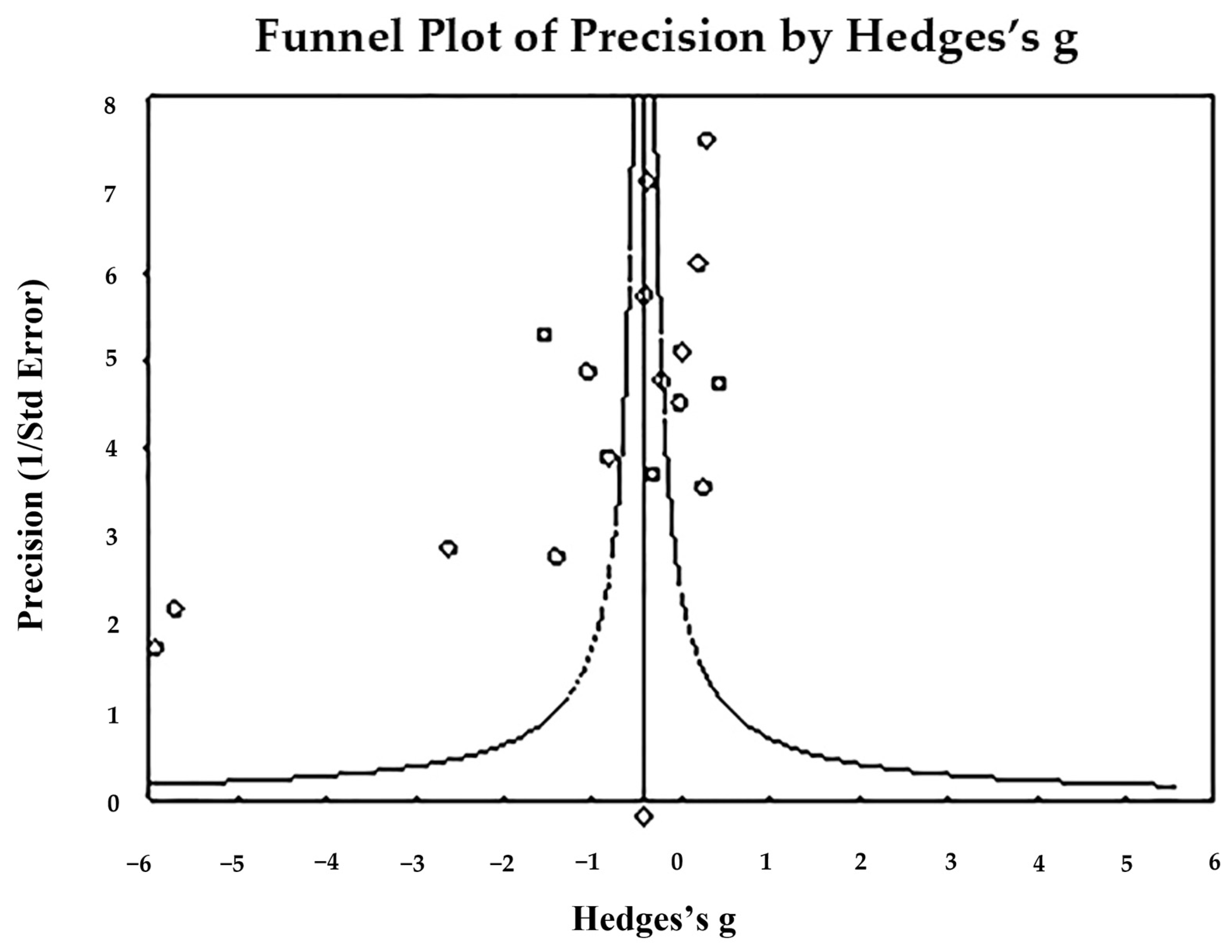 Toxics 11 00753 g003