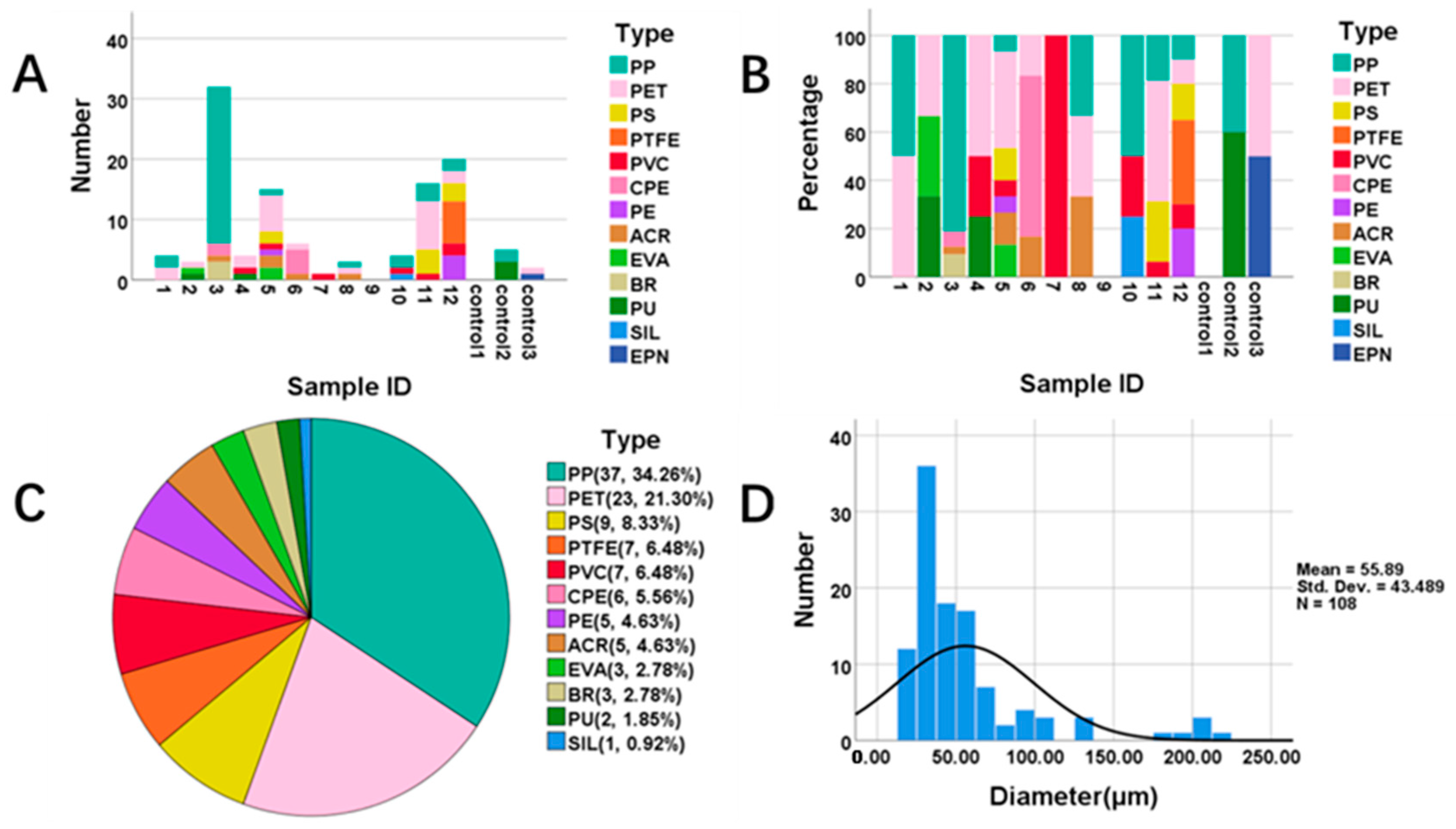 Toxics 11 00759 g001
