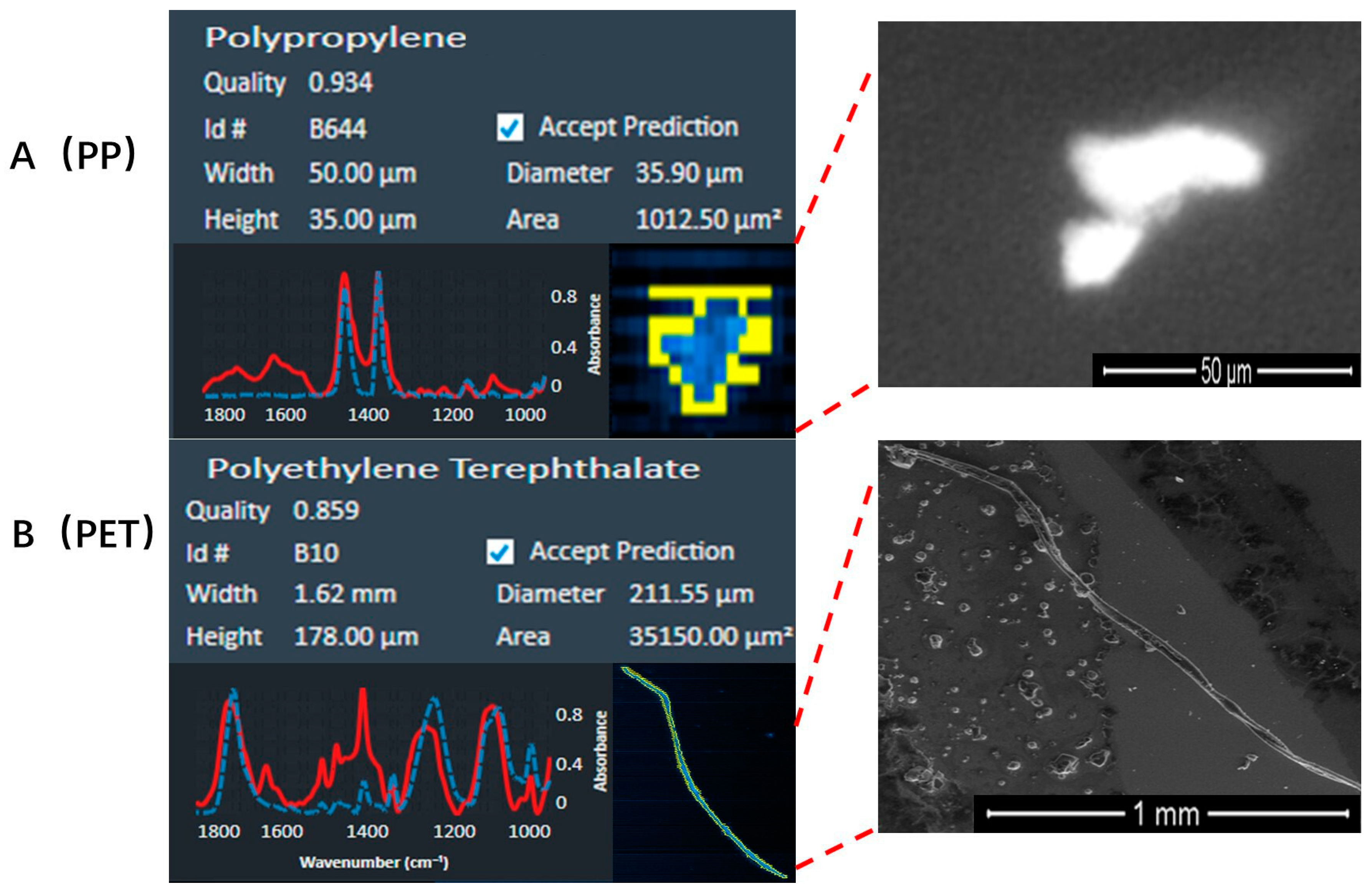 Toxics 11 00759 g002