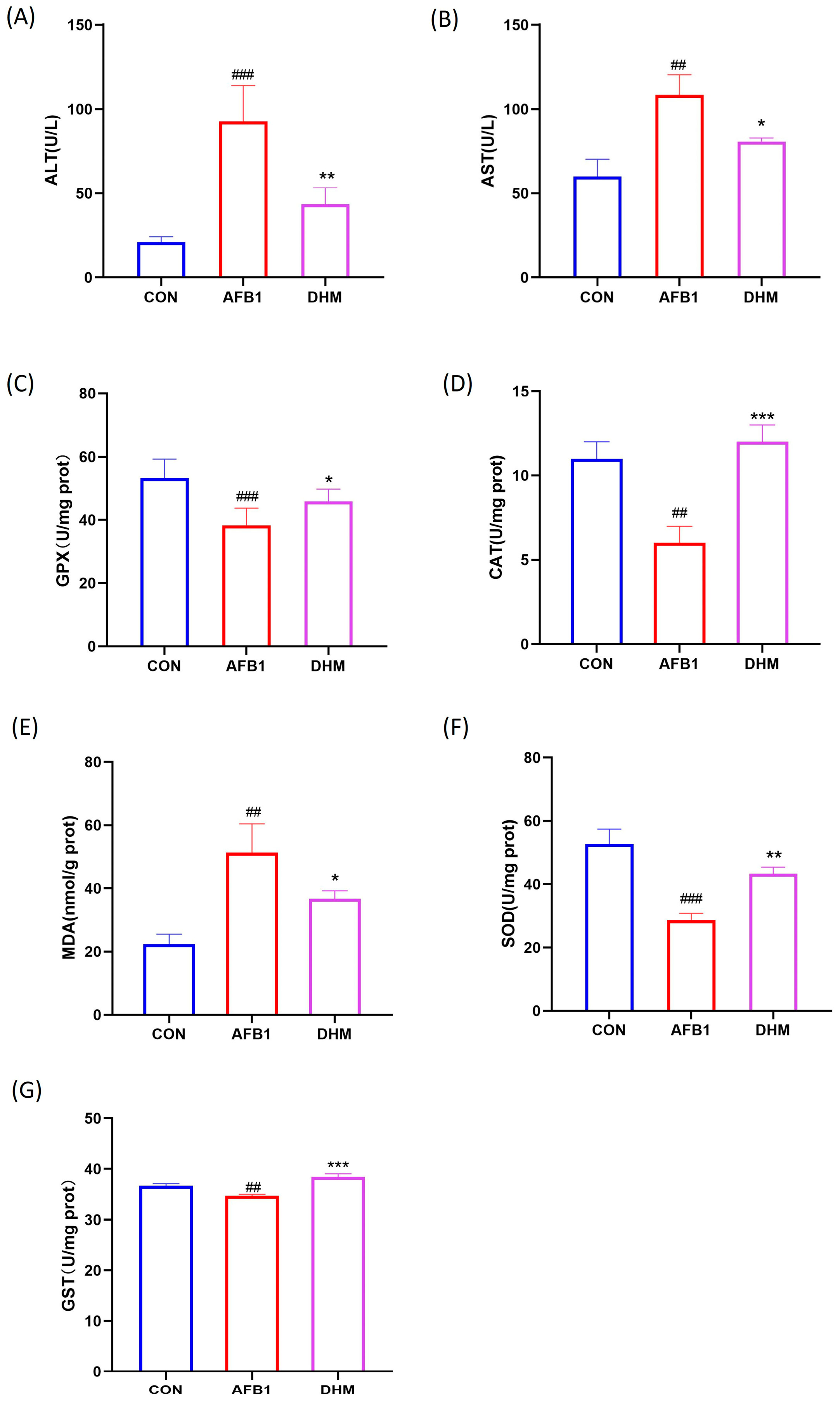 Toxics 11 00760 g005