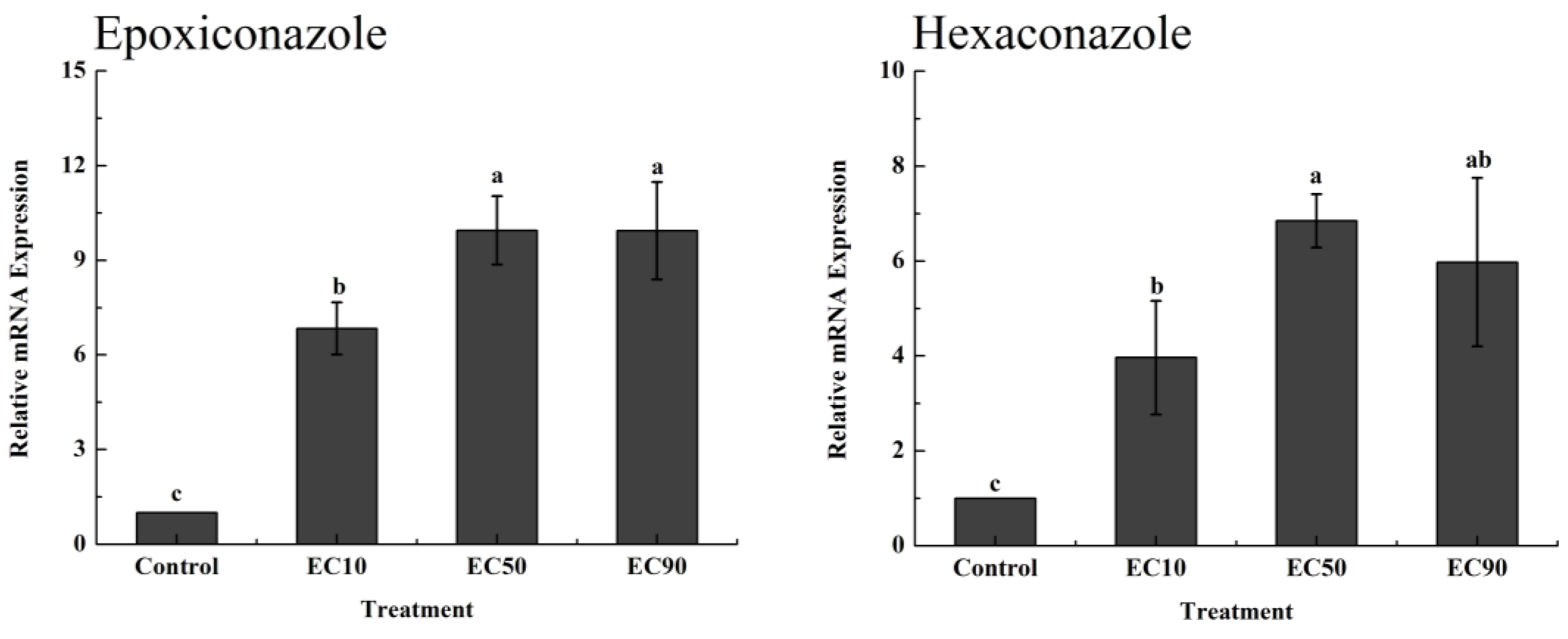 Toxics 11 00768 g002