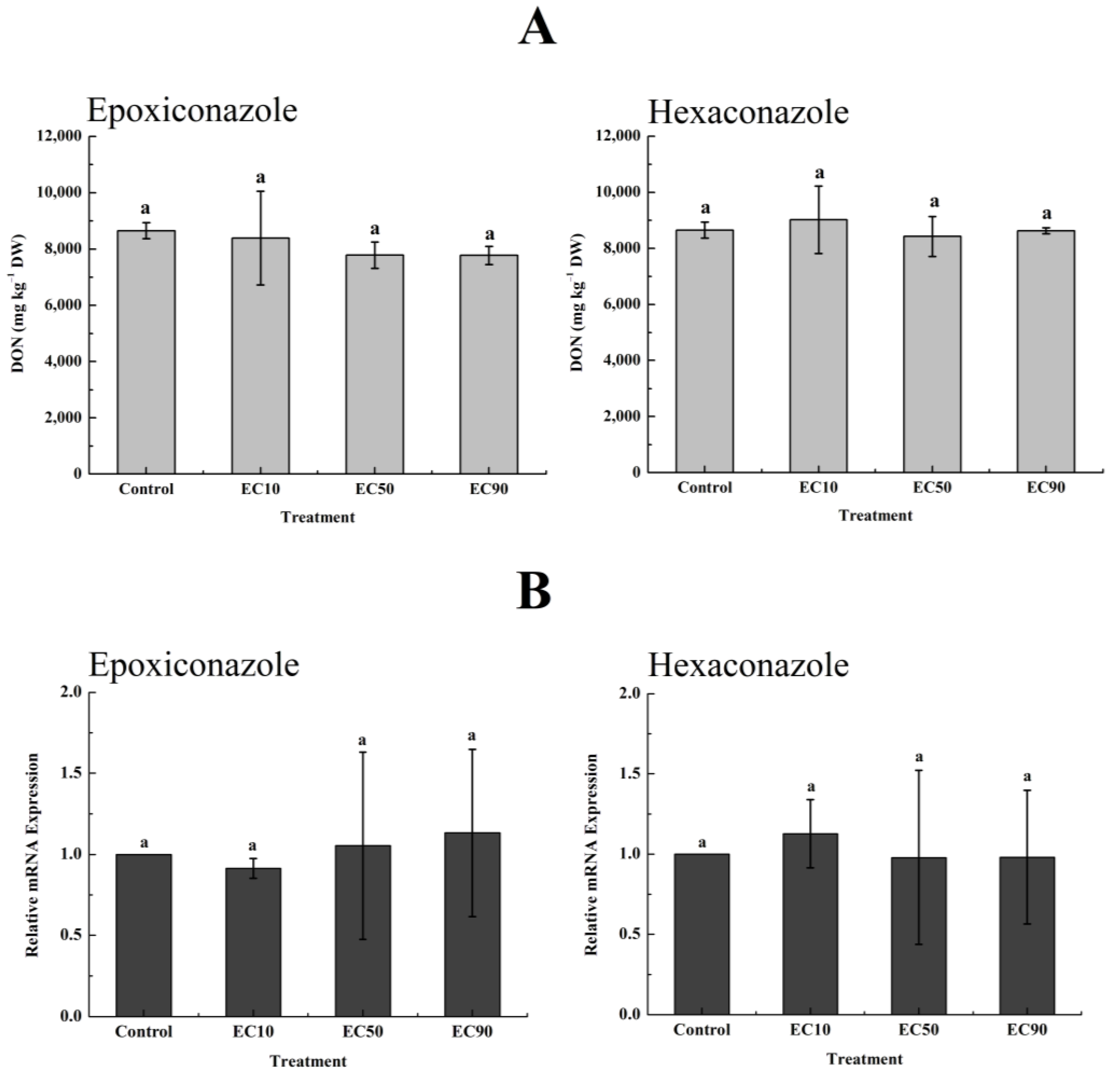 Toxics 11 00768 g003