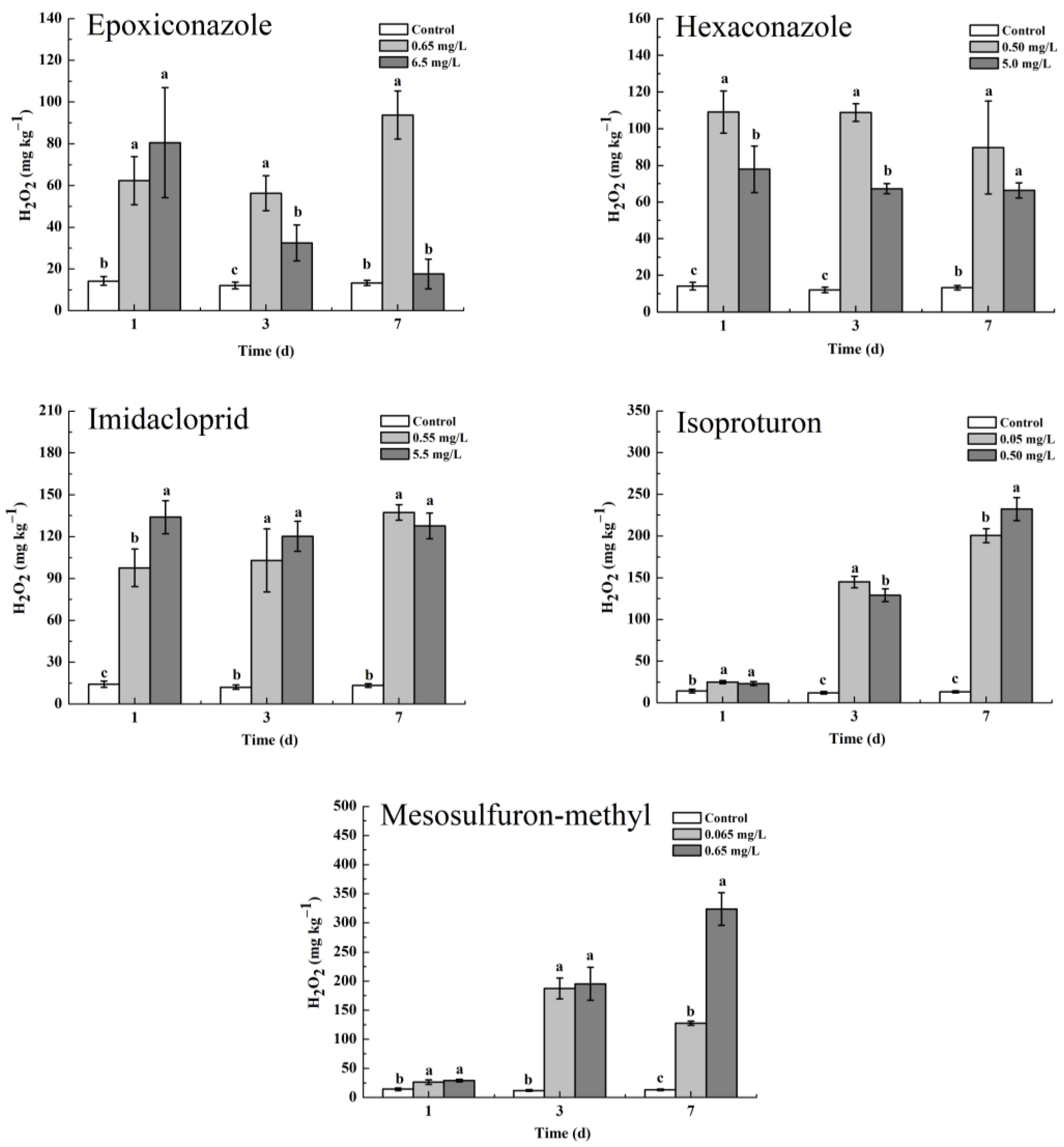 Toxics 11 00768 g005