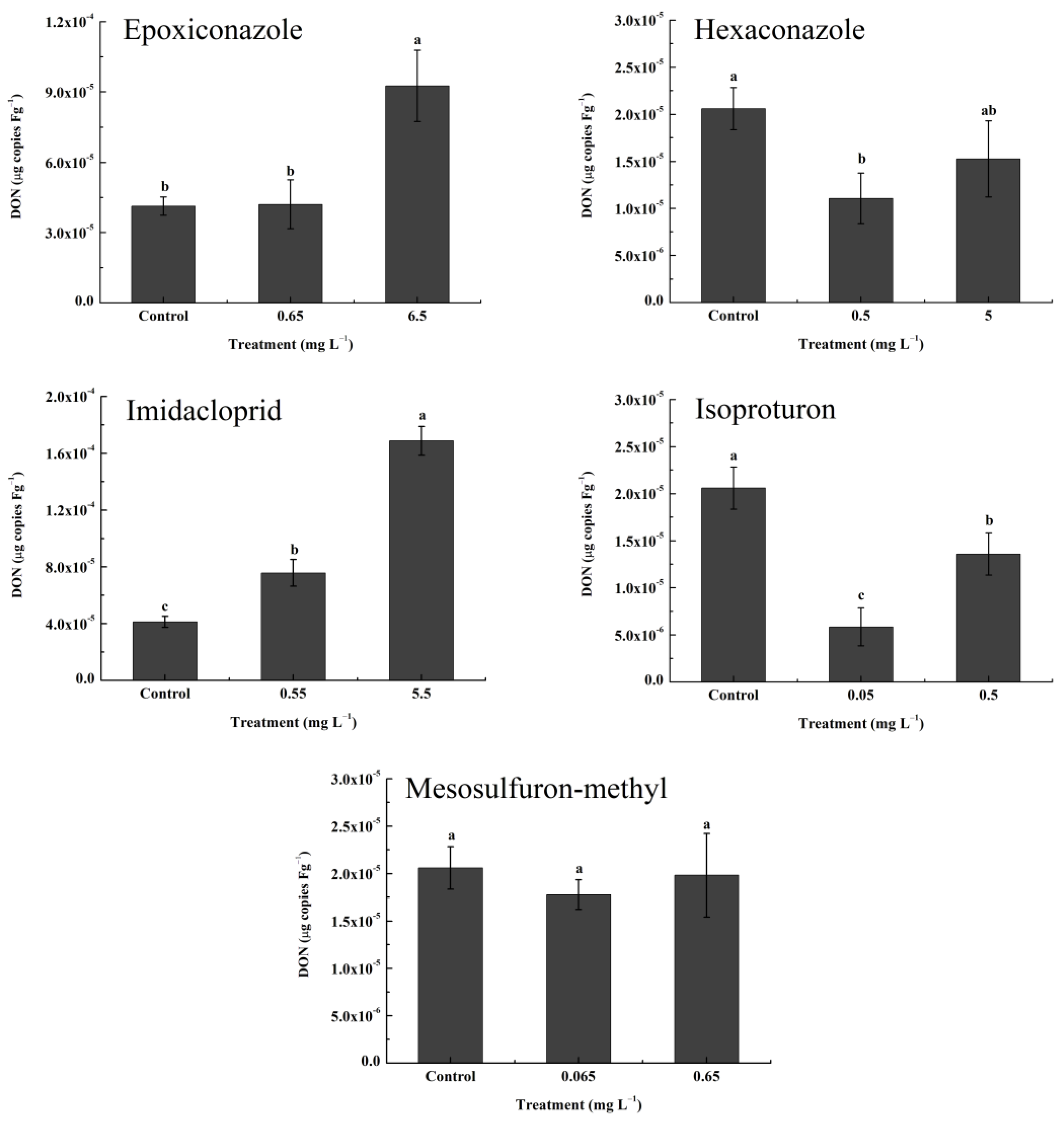 Toxics 11 00768 g006