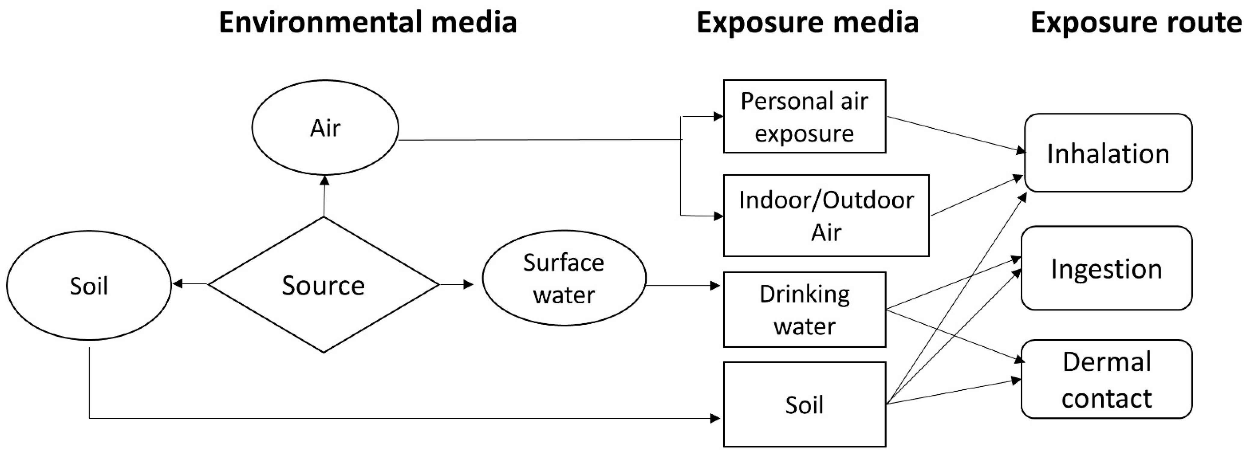 Toxics 11 00770 g002