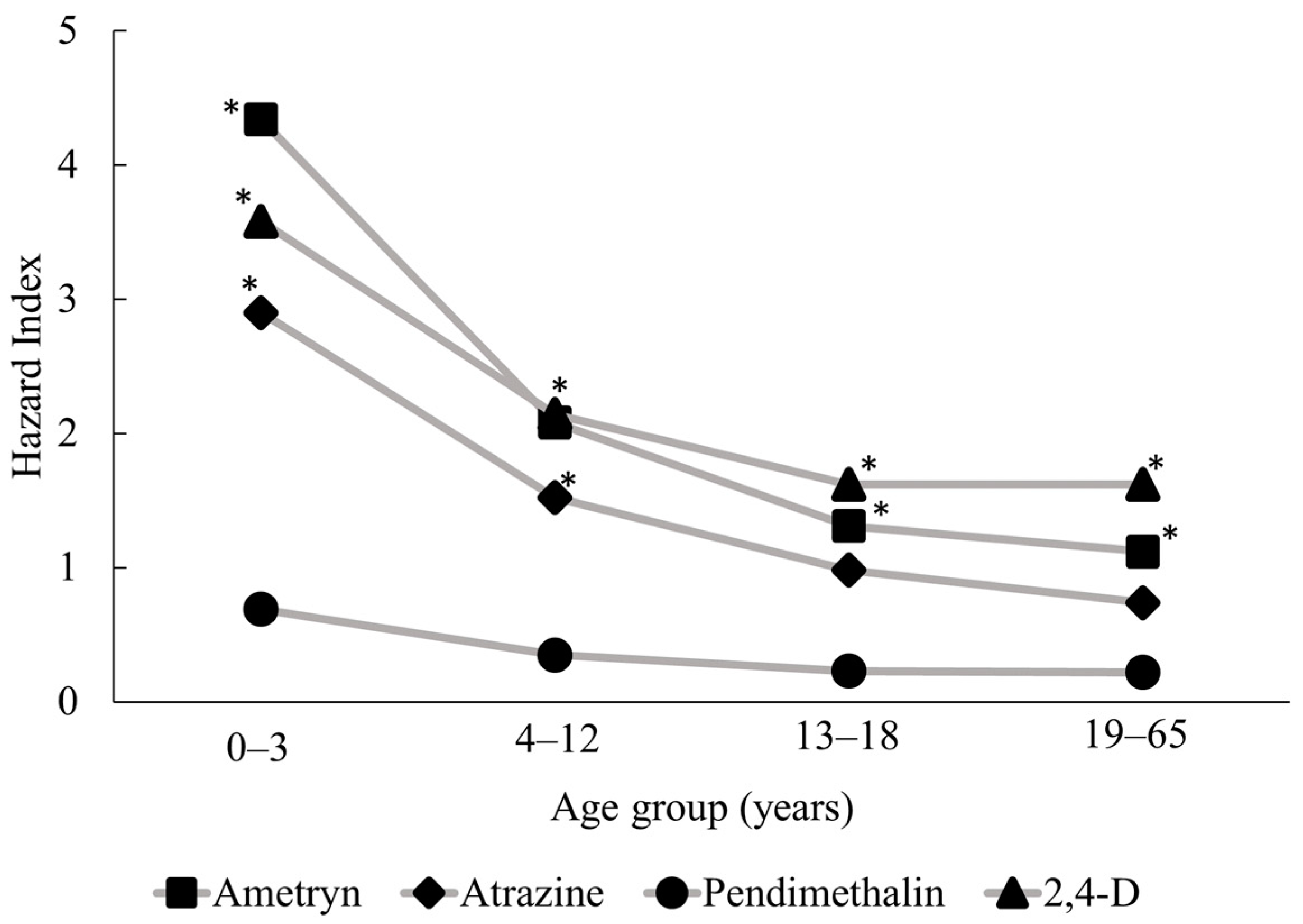 Toxics 11 00770 g003