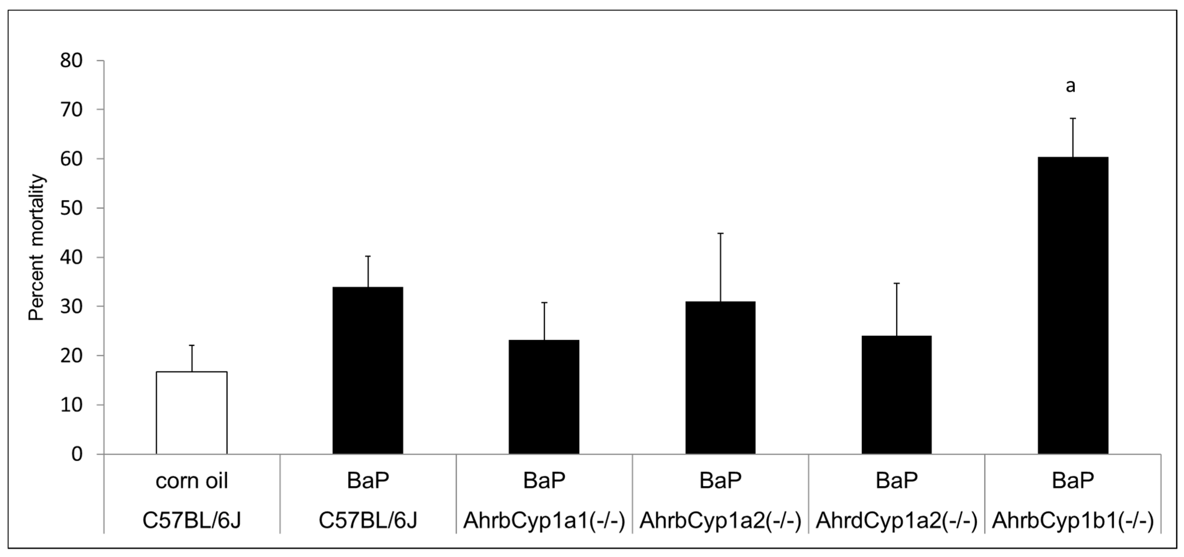 Toxics 11 00778 g002