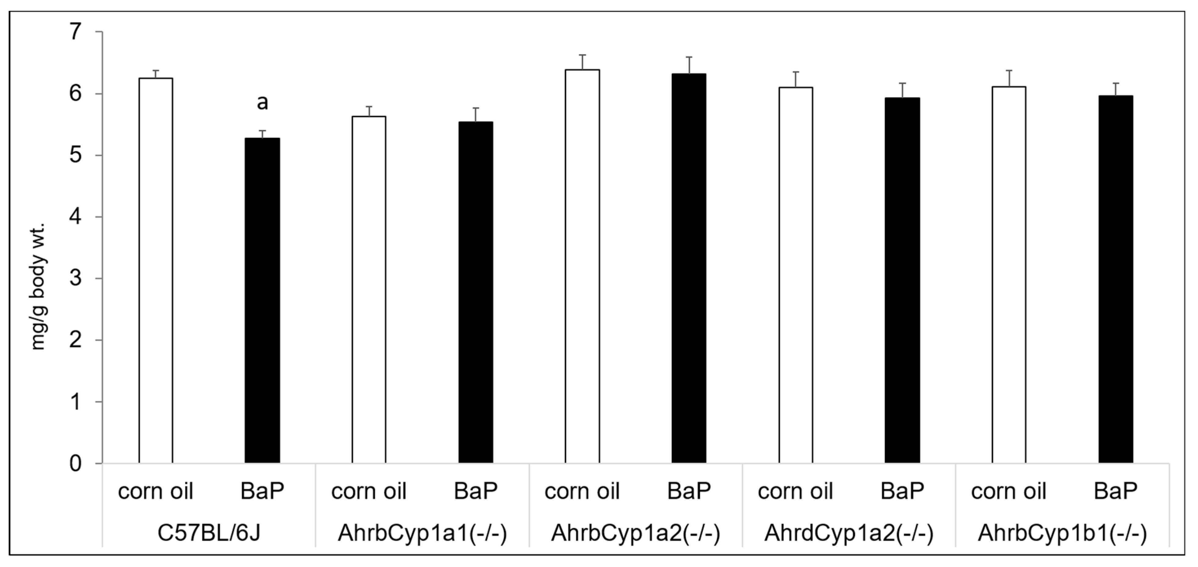 Toxics 11 00778 g004