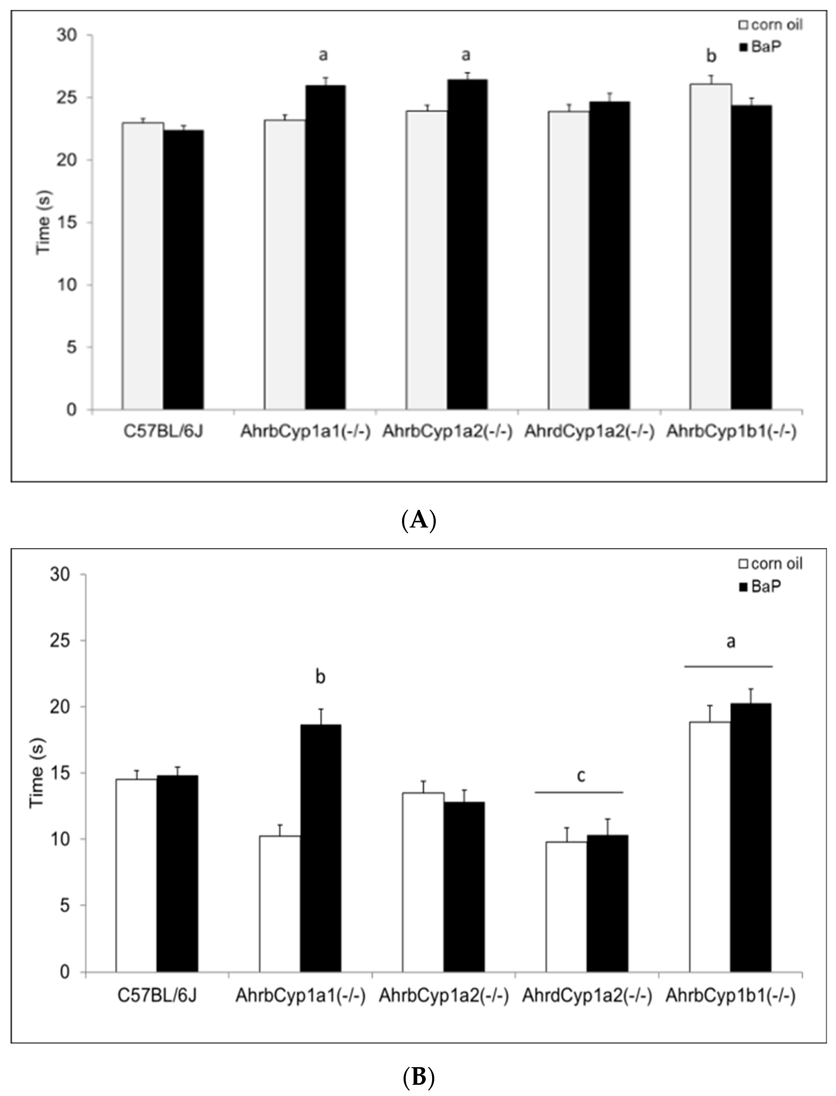 Toxics 11 00778 g005a
